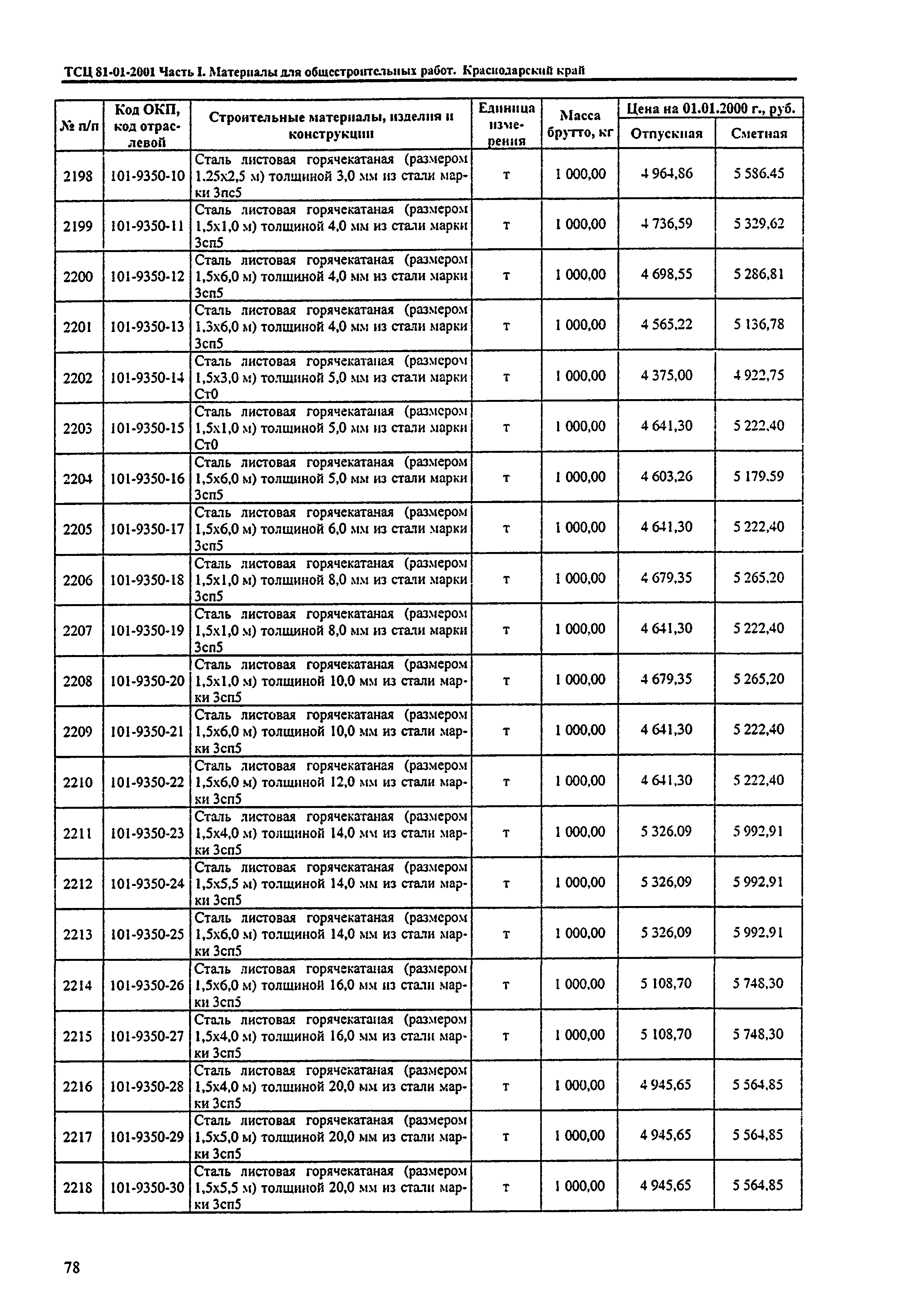 ТСЦ Краснодарский край 81-01-2001