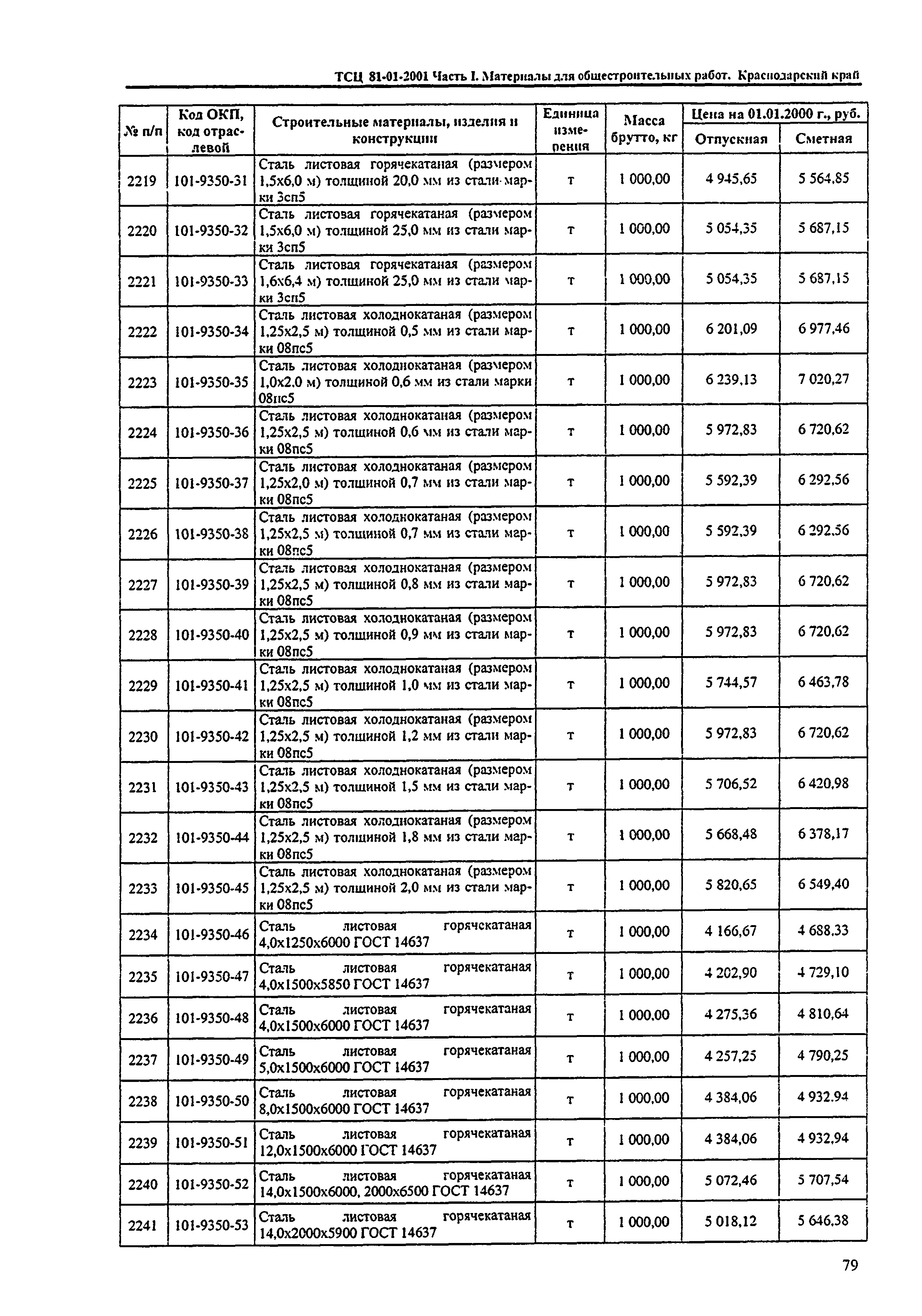 ТСЦ Краснодарский край 81-01-2001