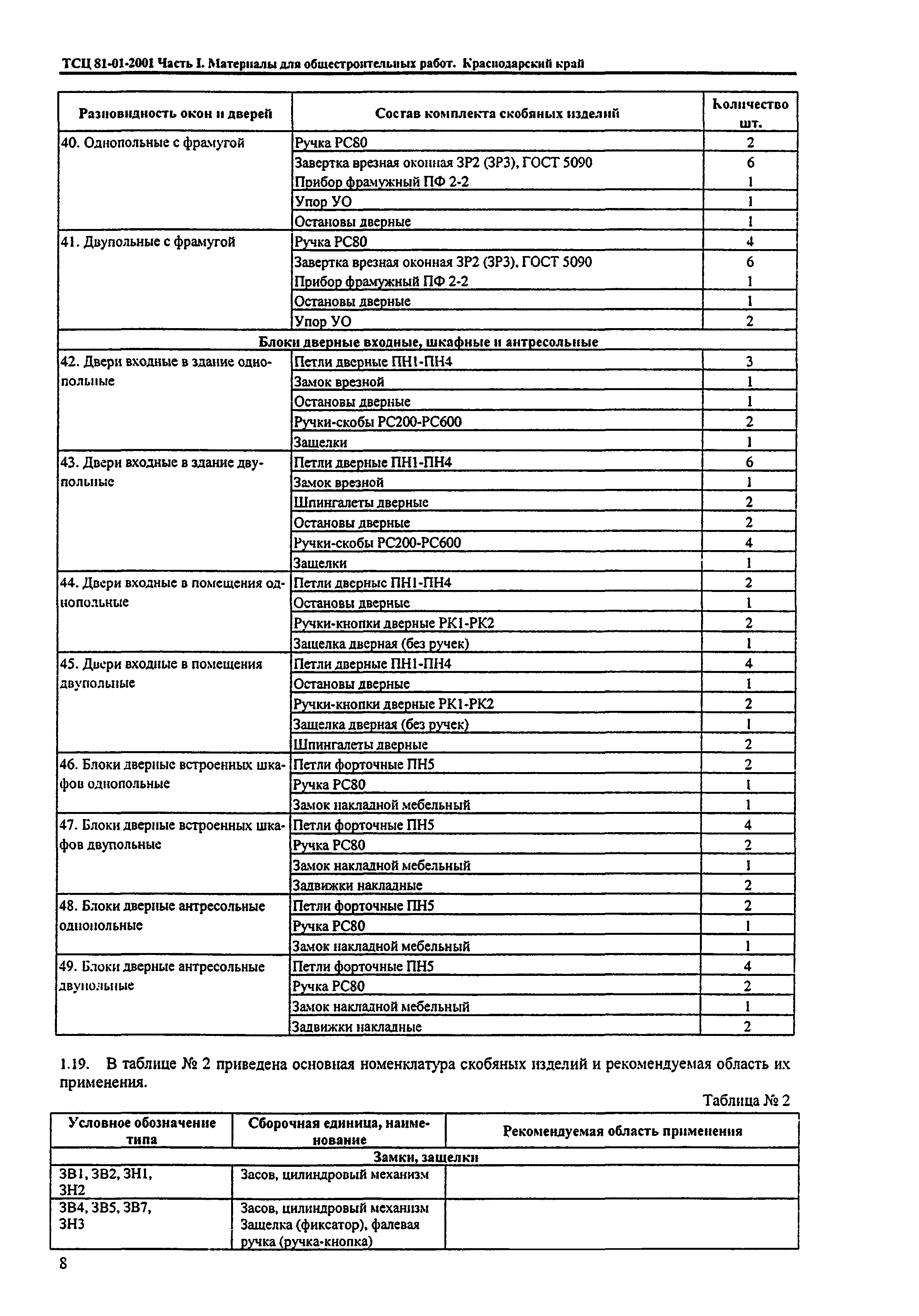 ТСЦ Краснодарский край 81-01-2001