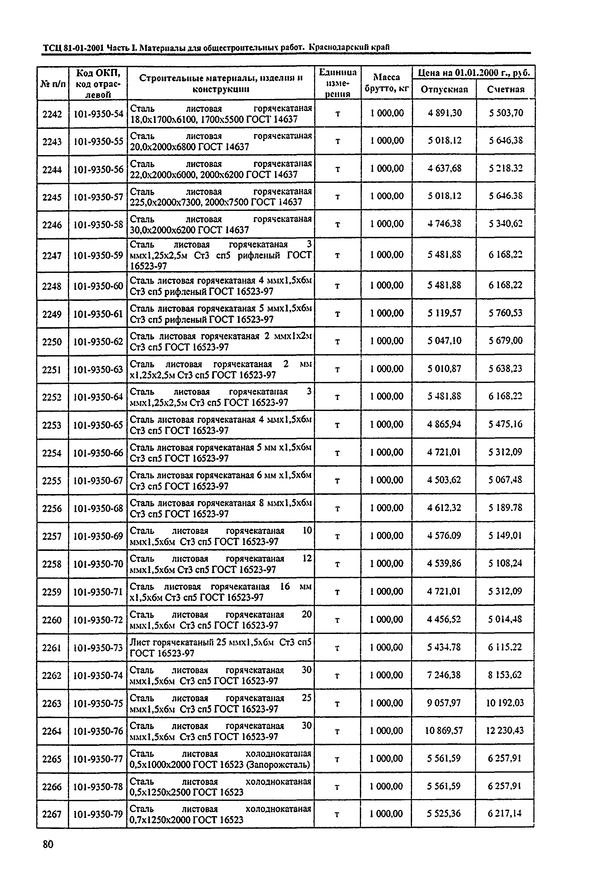 ТСЦ Краснодарский край 81-01-2001