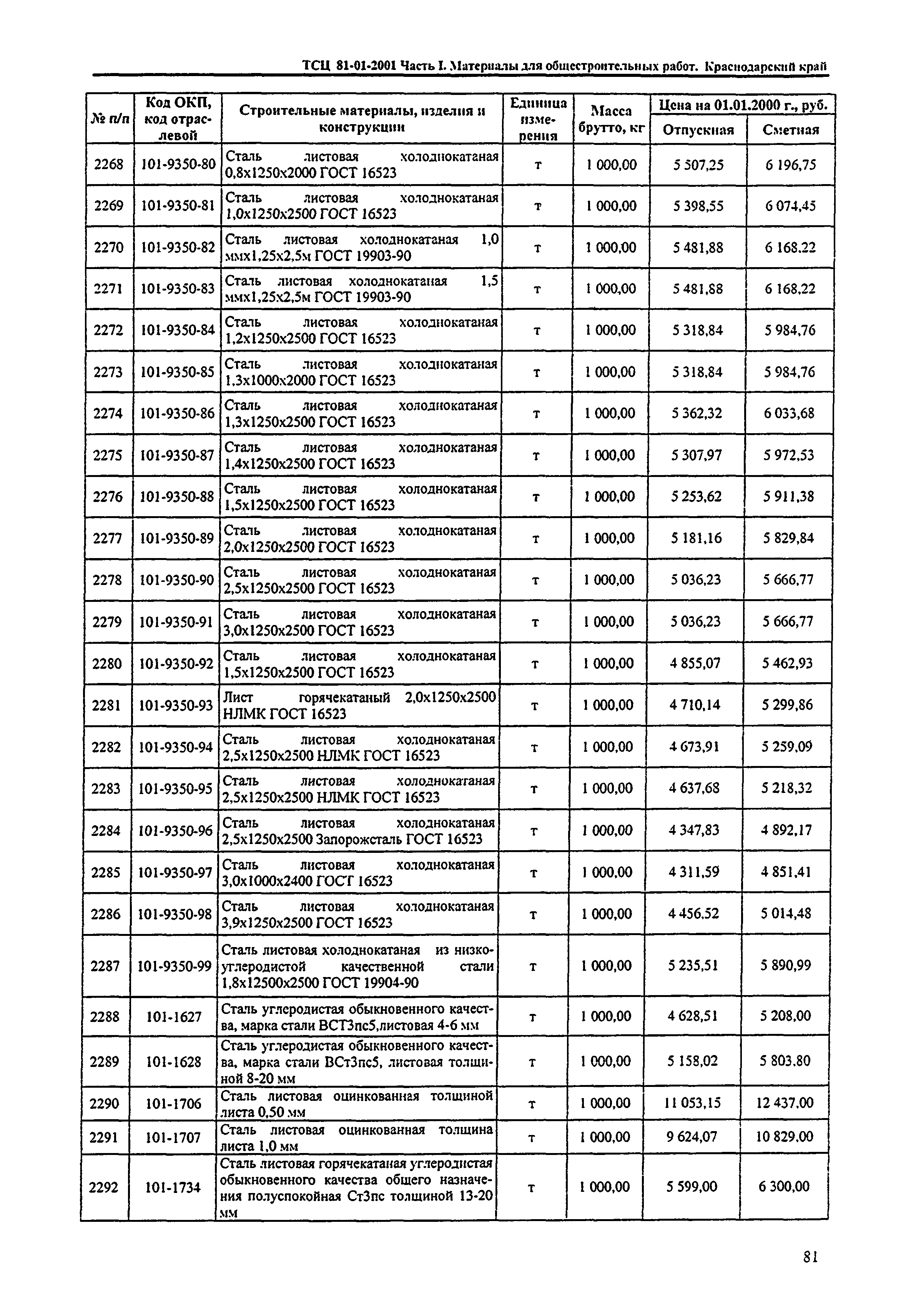 ТСЦ Краснодарский край 81-01-2001