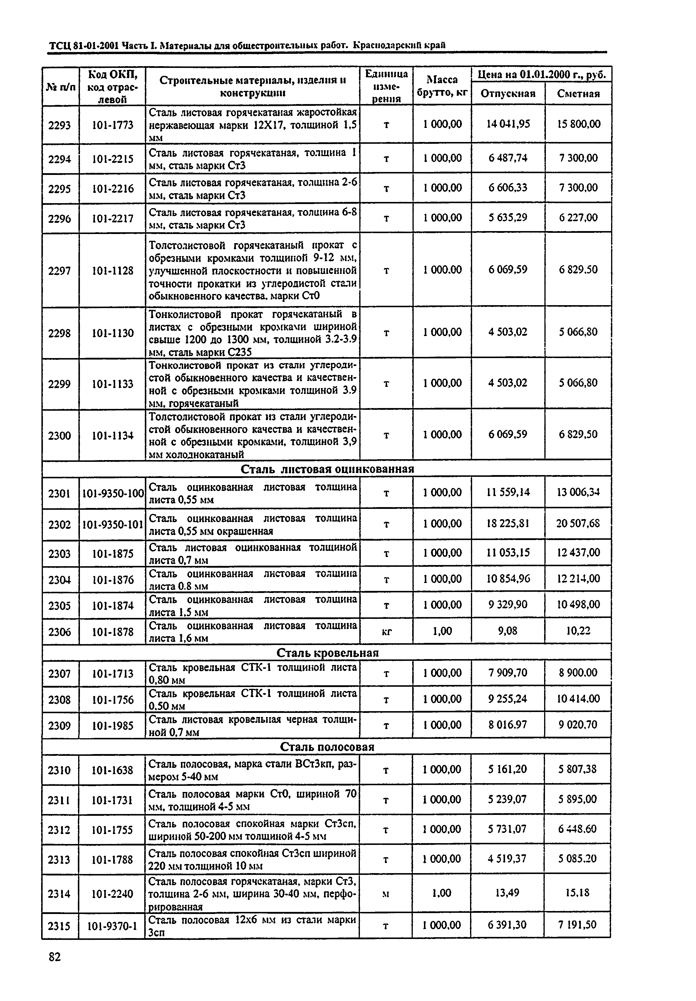 ТСЦ Краснодарский край 81-01-2001