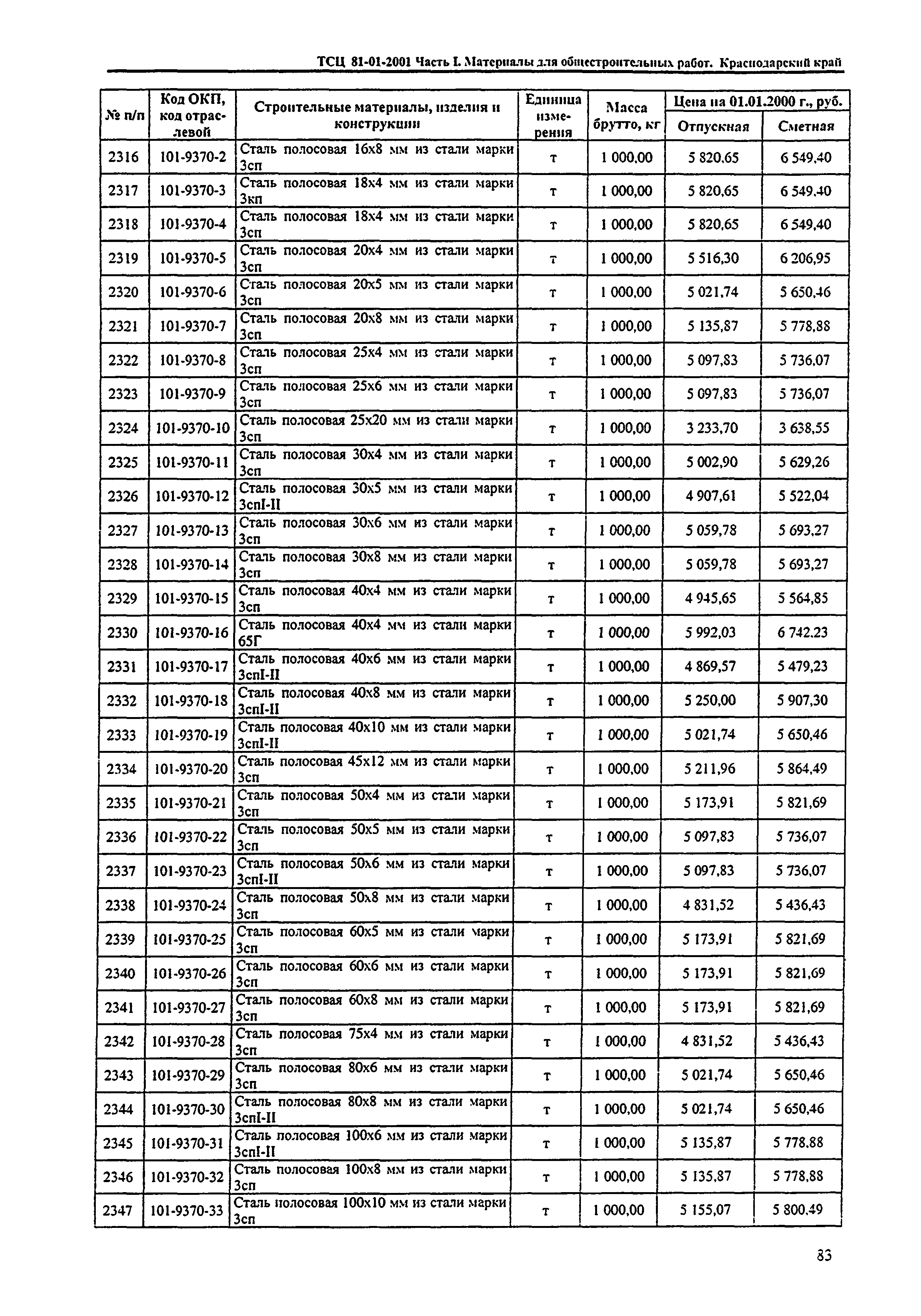 ТСЦ Краснодарский край 81-01-2001