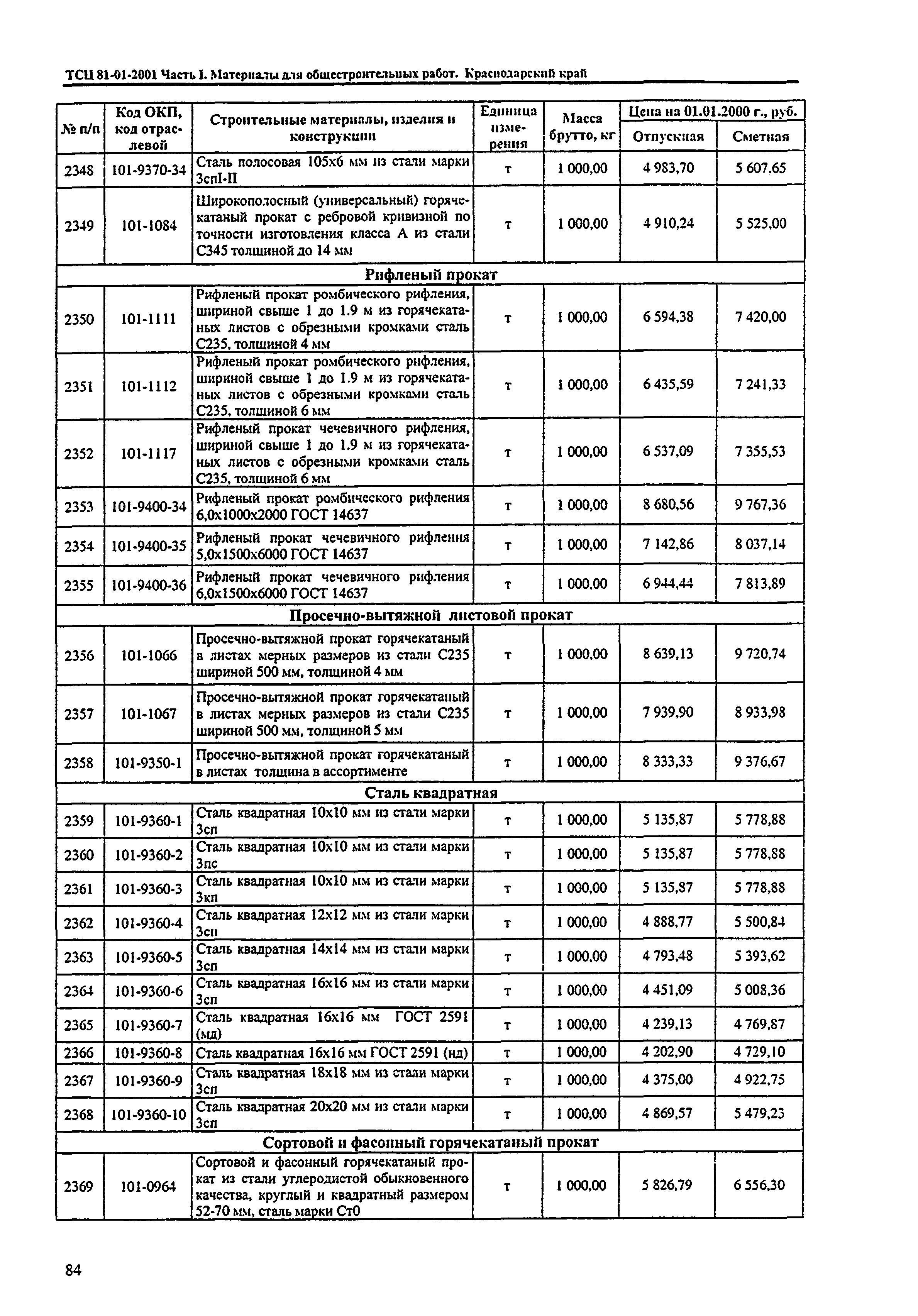 ТСЦ Краснодарский край 81-01-2001