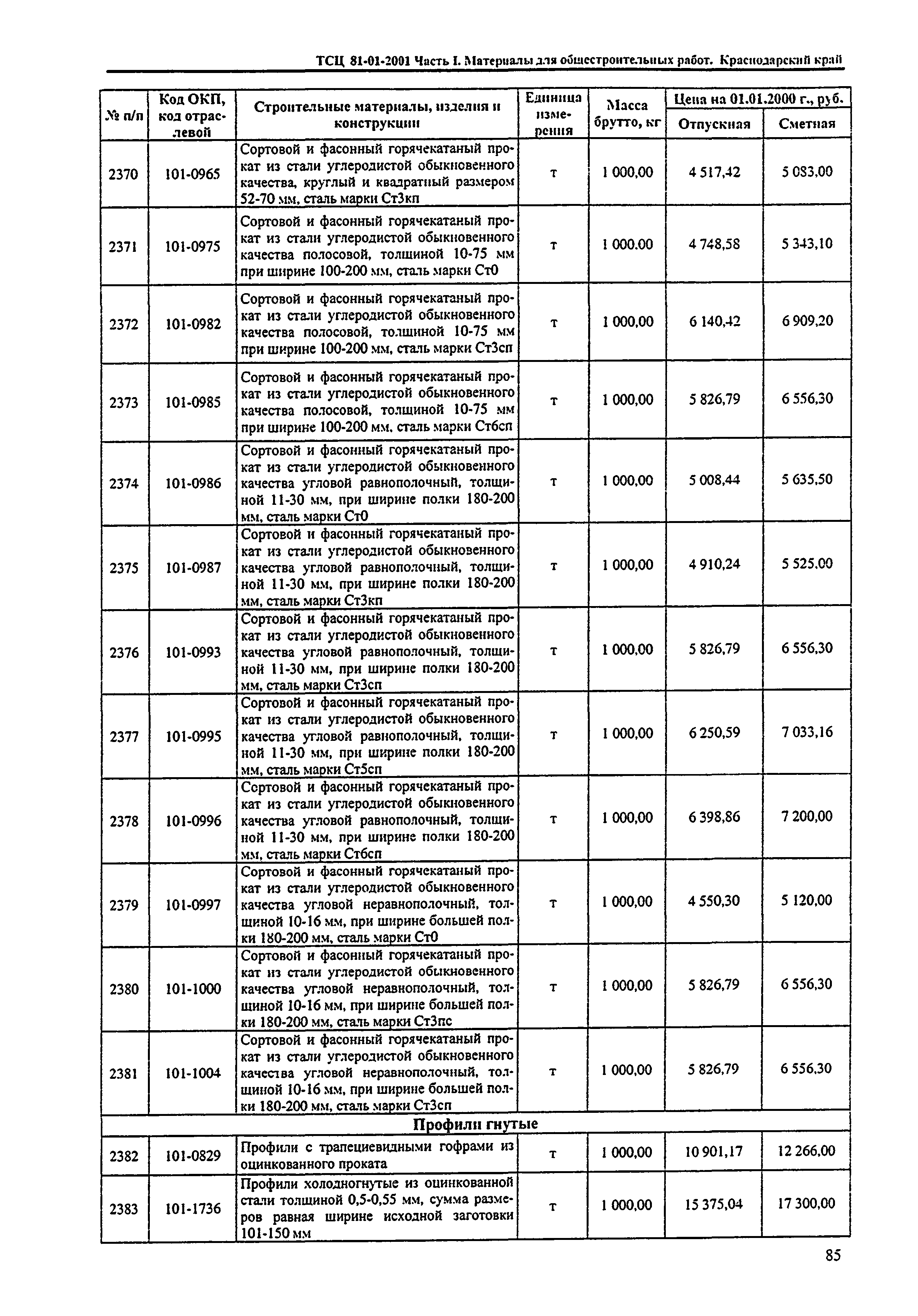 ТСЦ Краснодарский край 81-01-2001