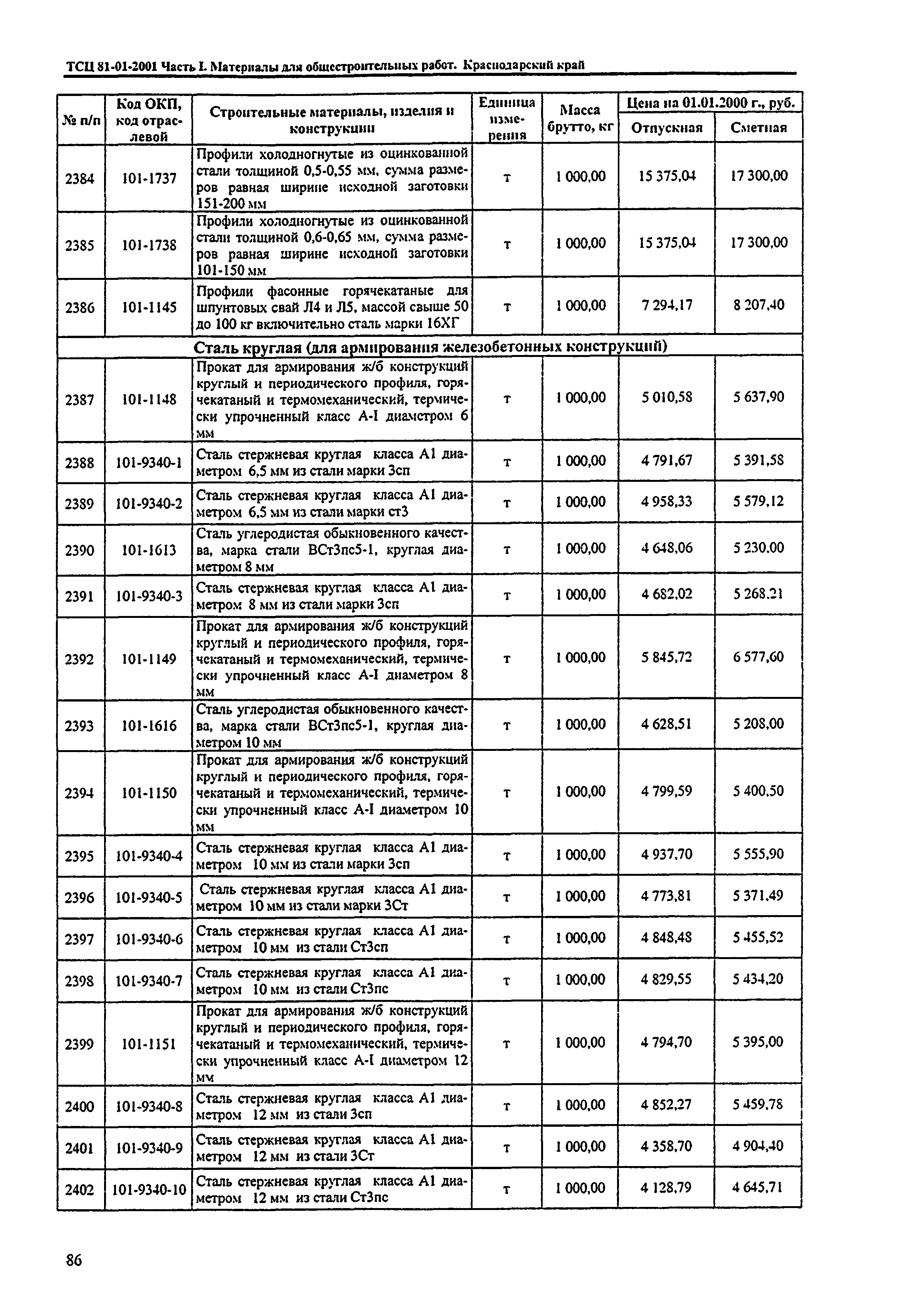 ТСЦ Краснодарский край 81-01-2001