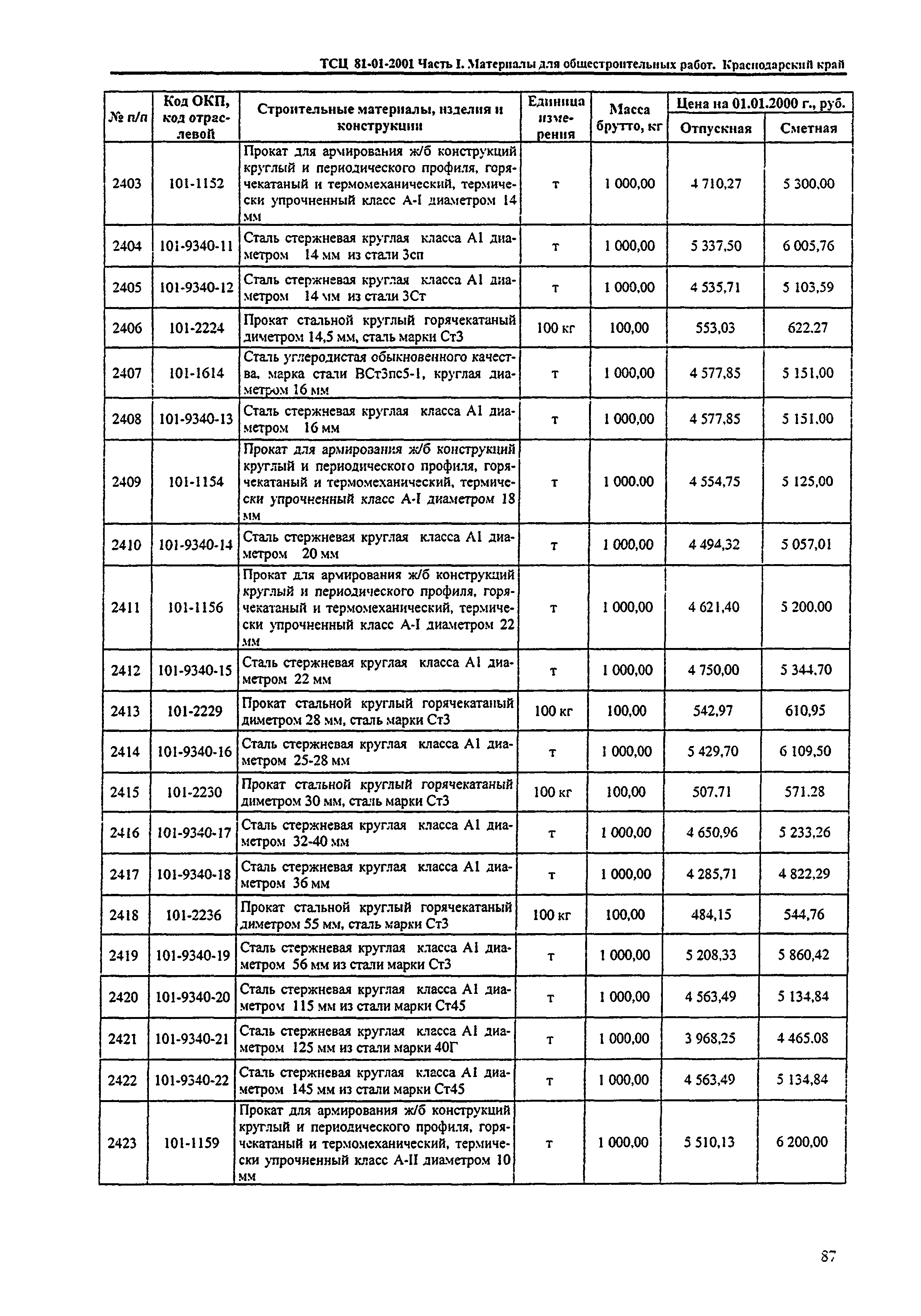 ТСЦ Краснодарский край 81-01-2001