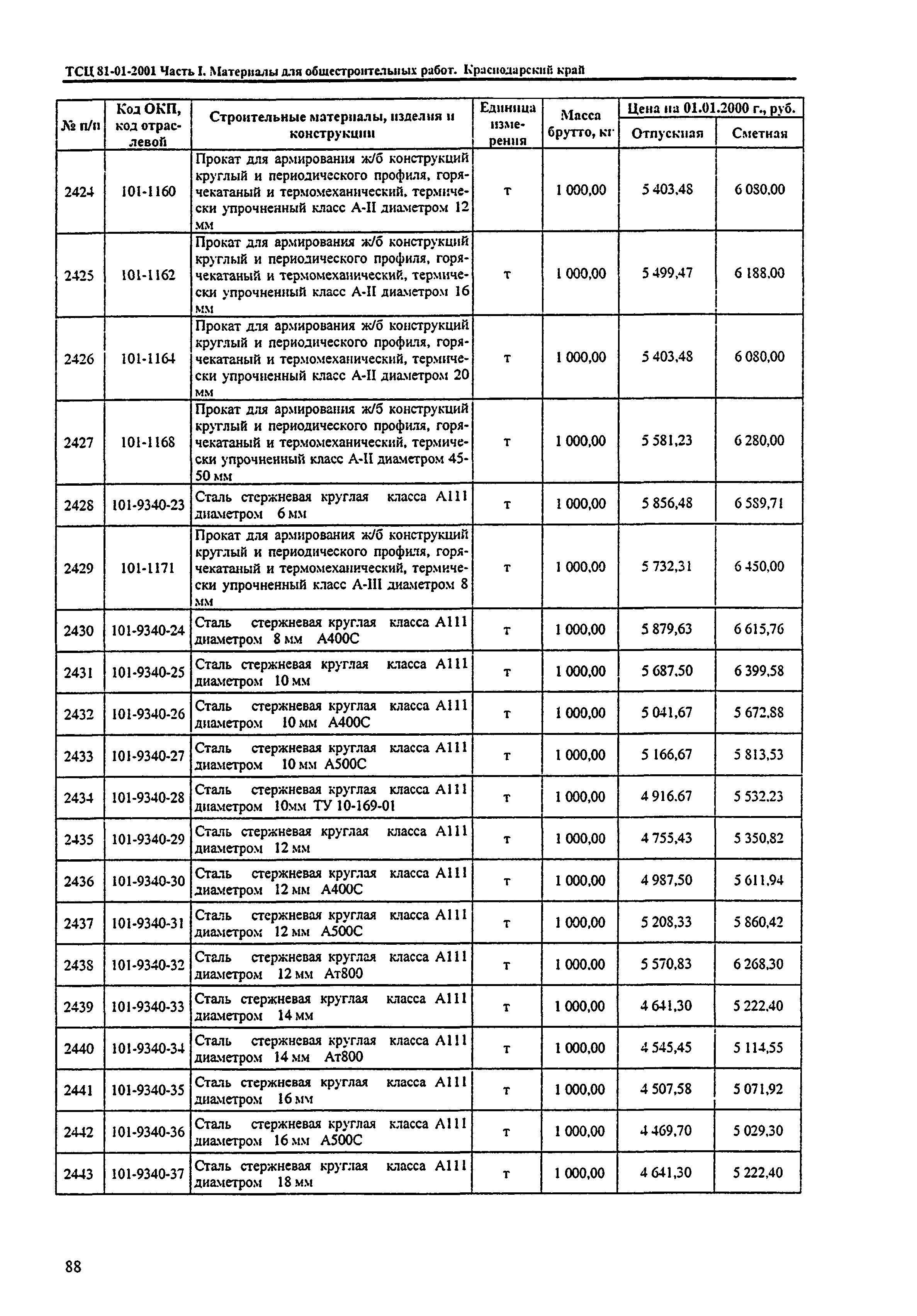 ТСЦ Краснодарский край 81-01-2001