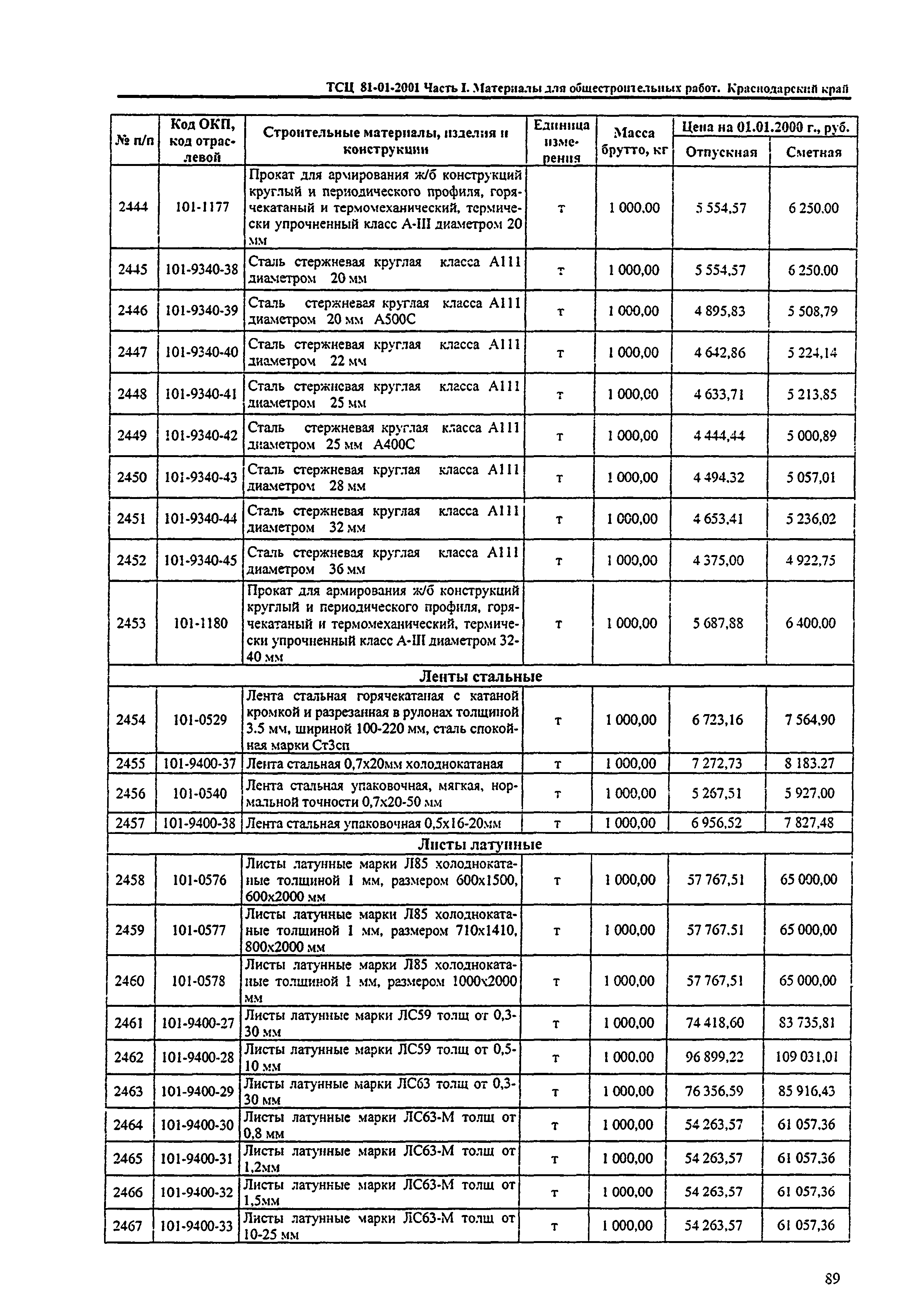 ТСЦ Краснодарский край 81-01-2001