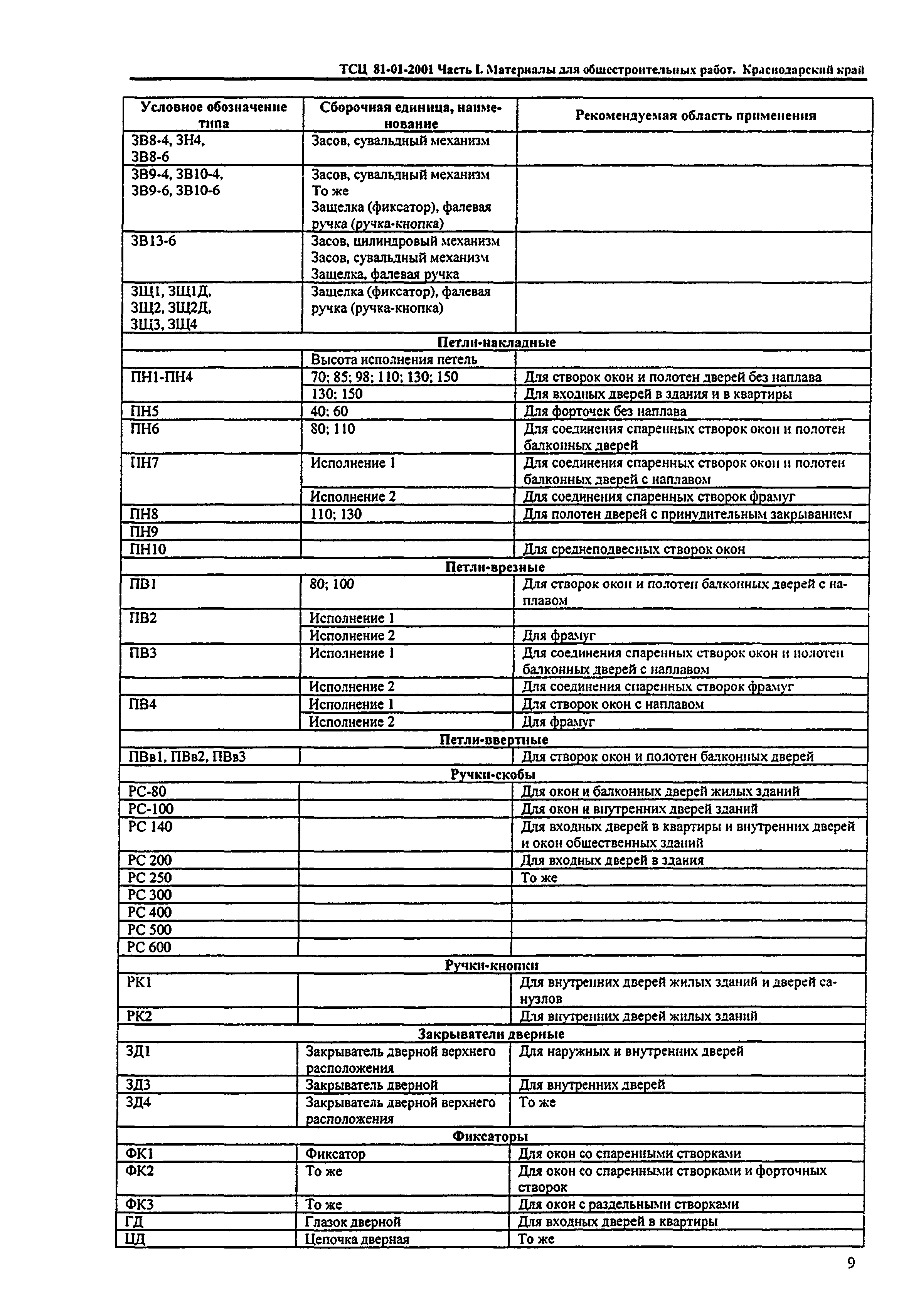 ТСЦ Краснодарский край 81-01-2001