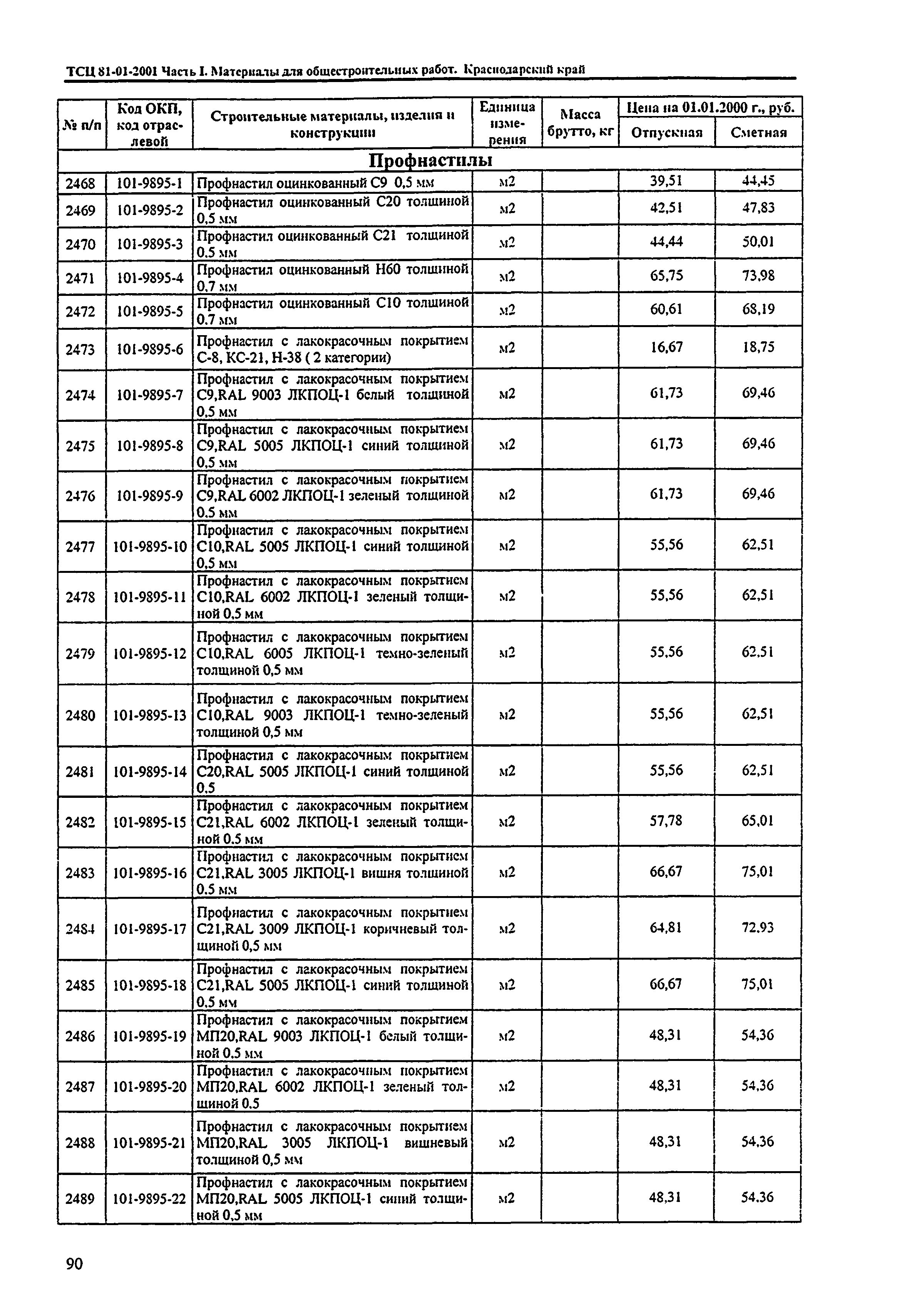 ТСЦ Краснодарский край 81-01-2001