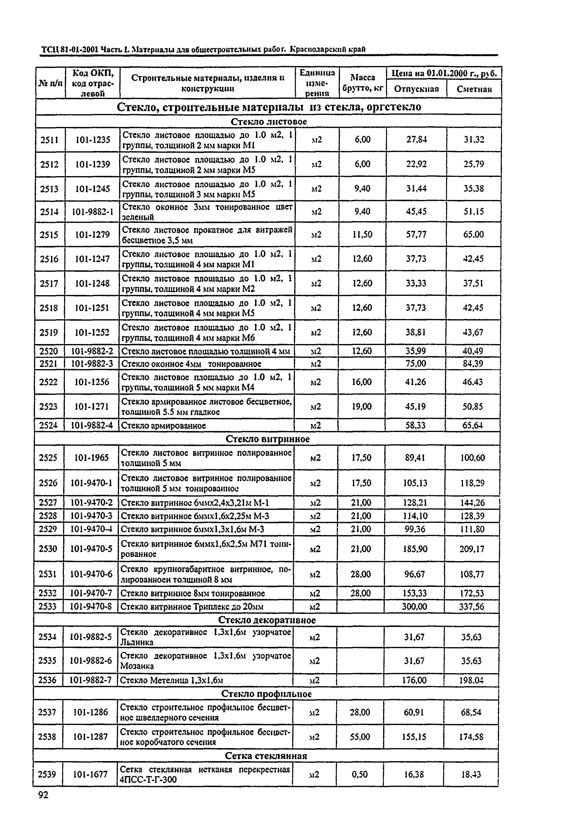 ТСЦ Краснодарский край 81-01-2001