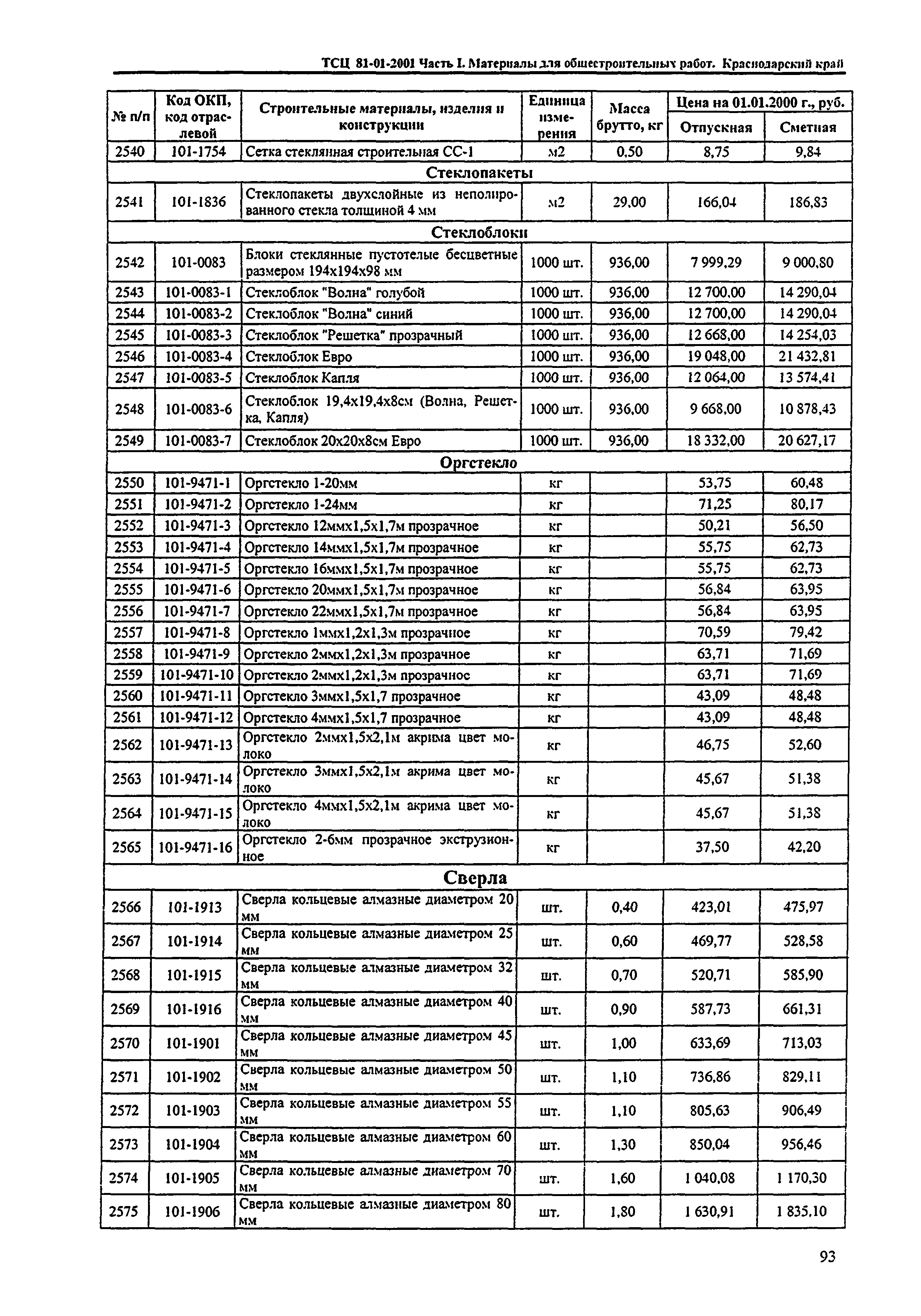 ТСЦ Краснодарский край 81-01-2001