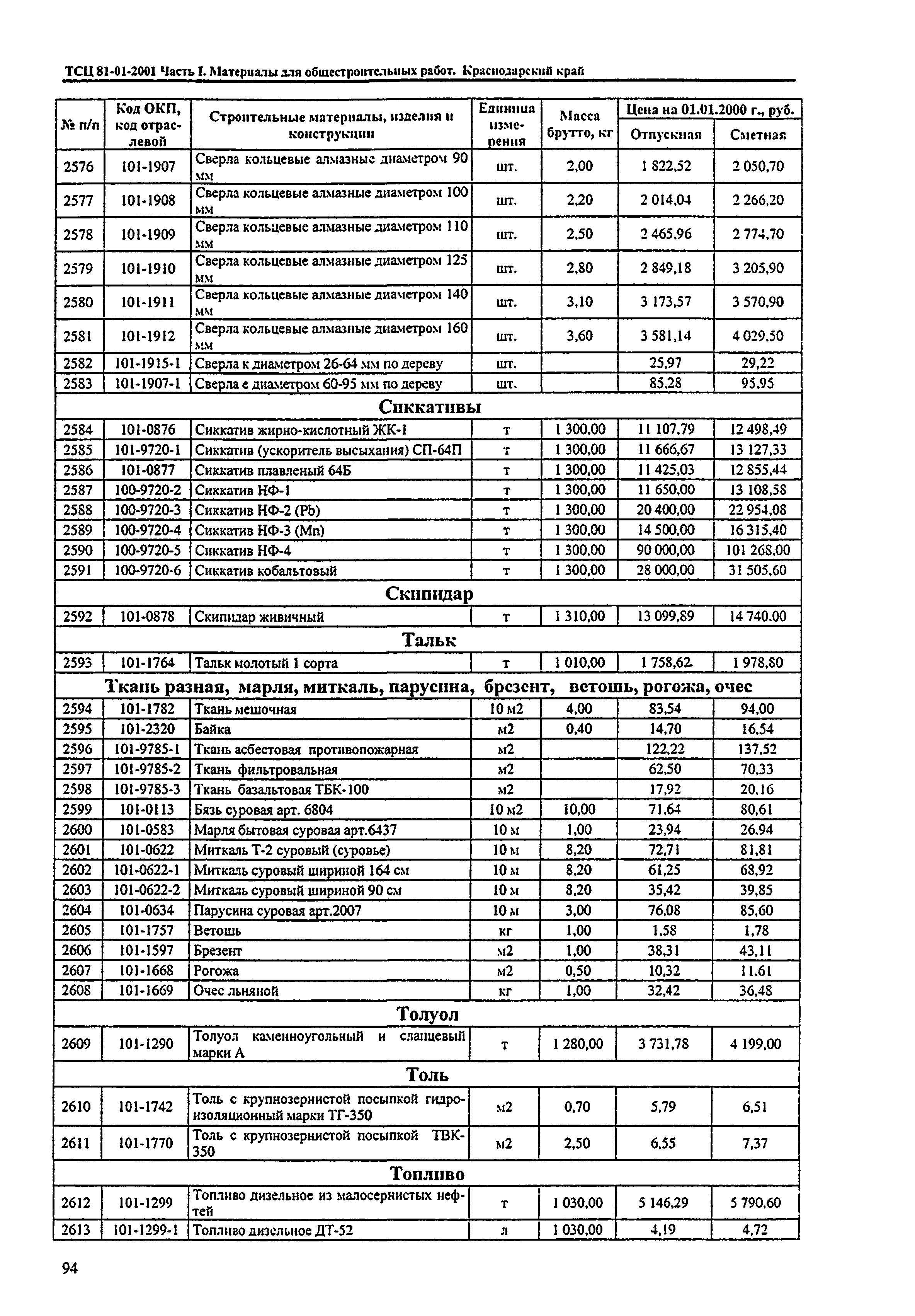 ТСЦ Краснодарский край 81-01-2001