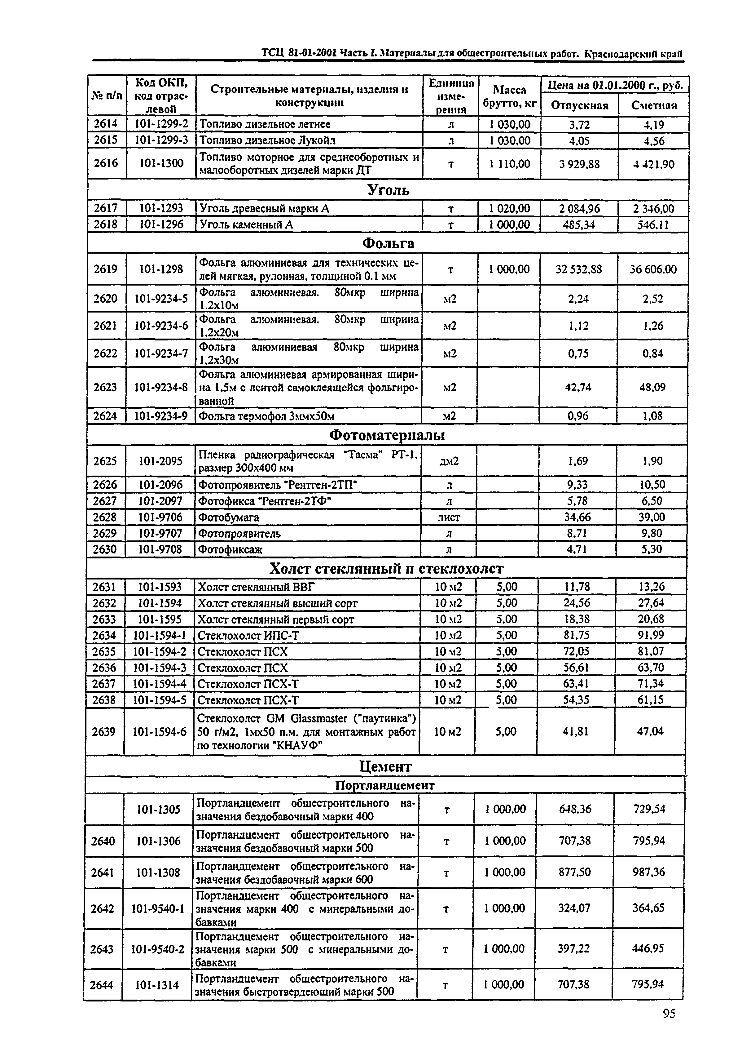 ТСЦ Краснодарский край 81-01-2001