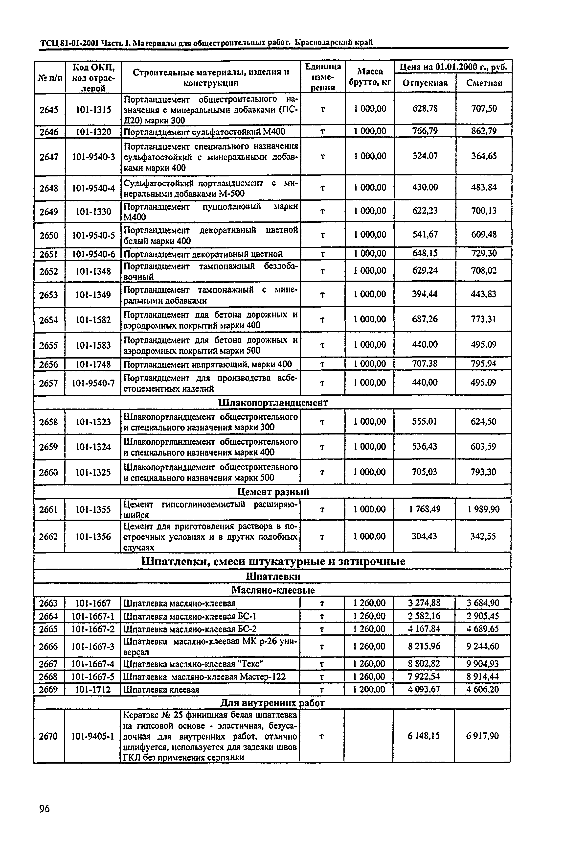 ТСЦ Краснодарский край 81-01-2001