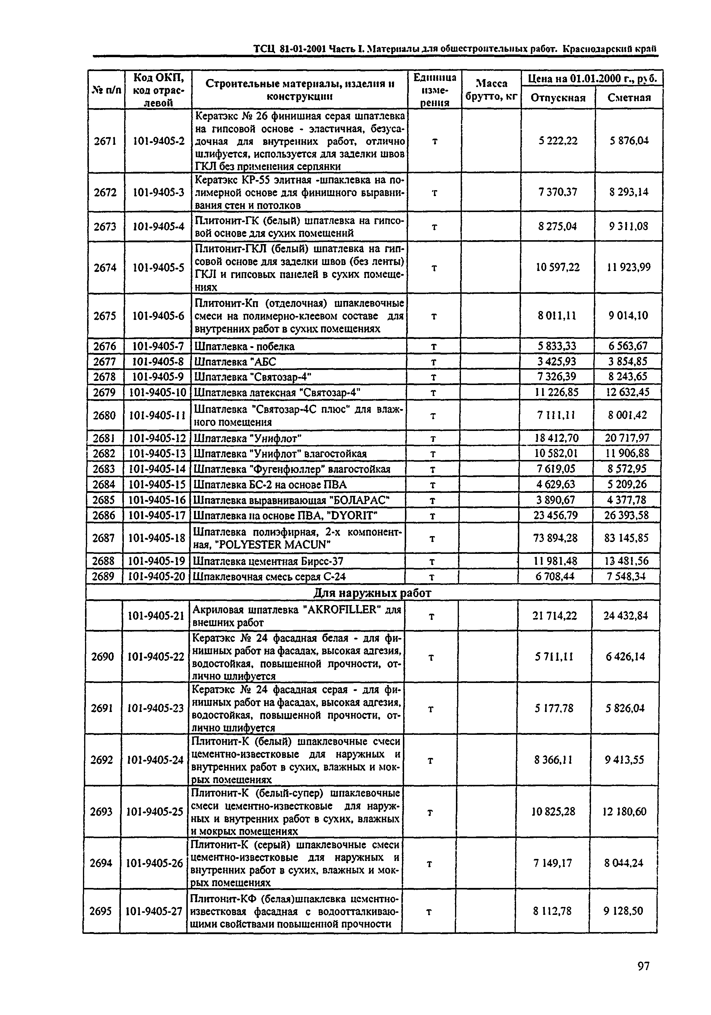 ТСЦ Краснодарский край 81-01-2001