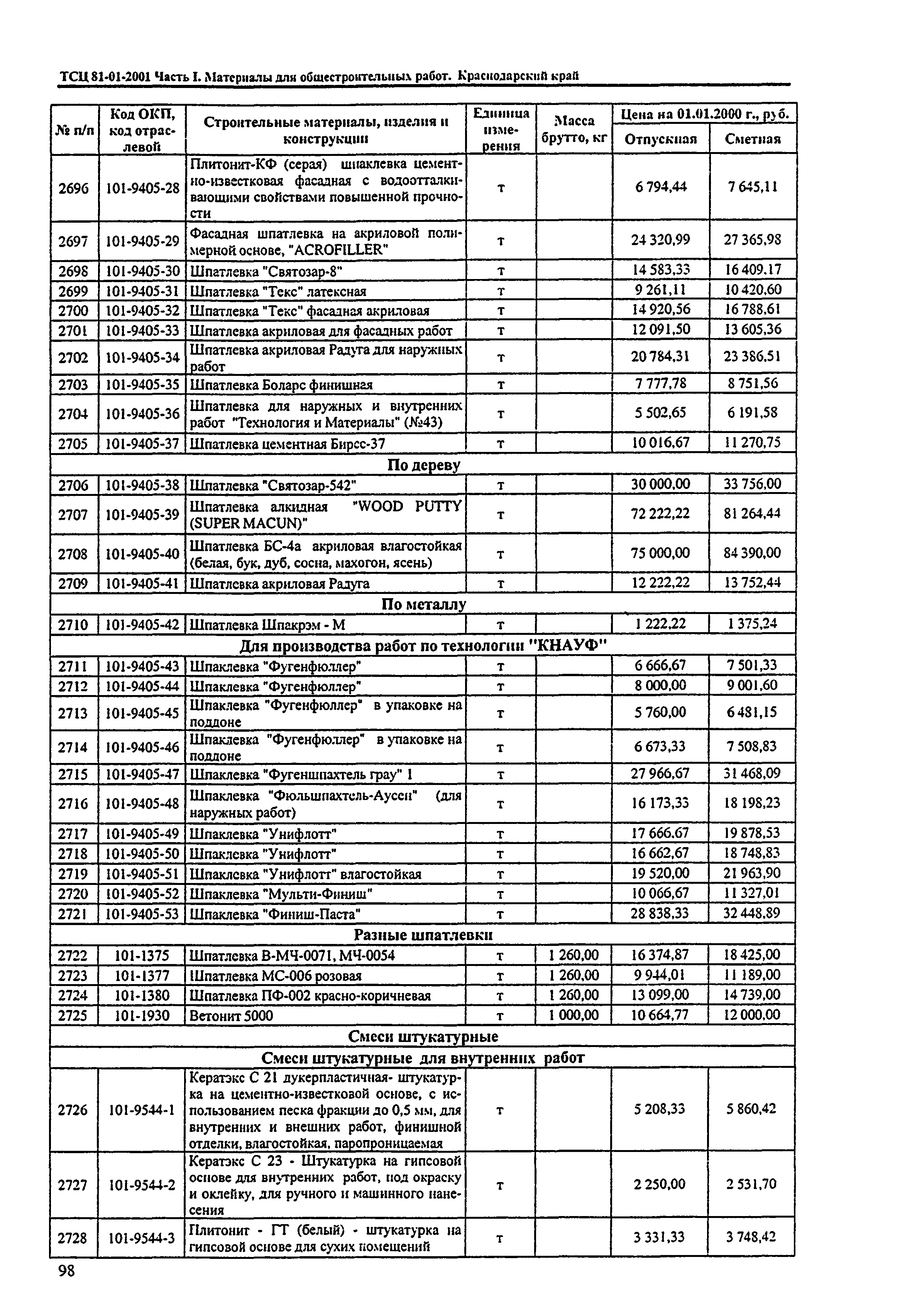 ТСЦ Краснодарский край 81-01-2001