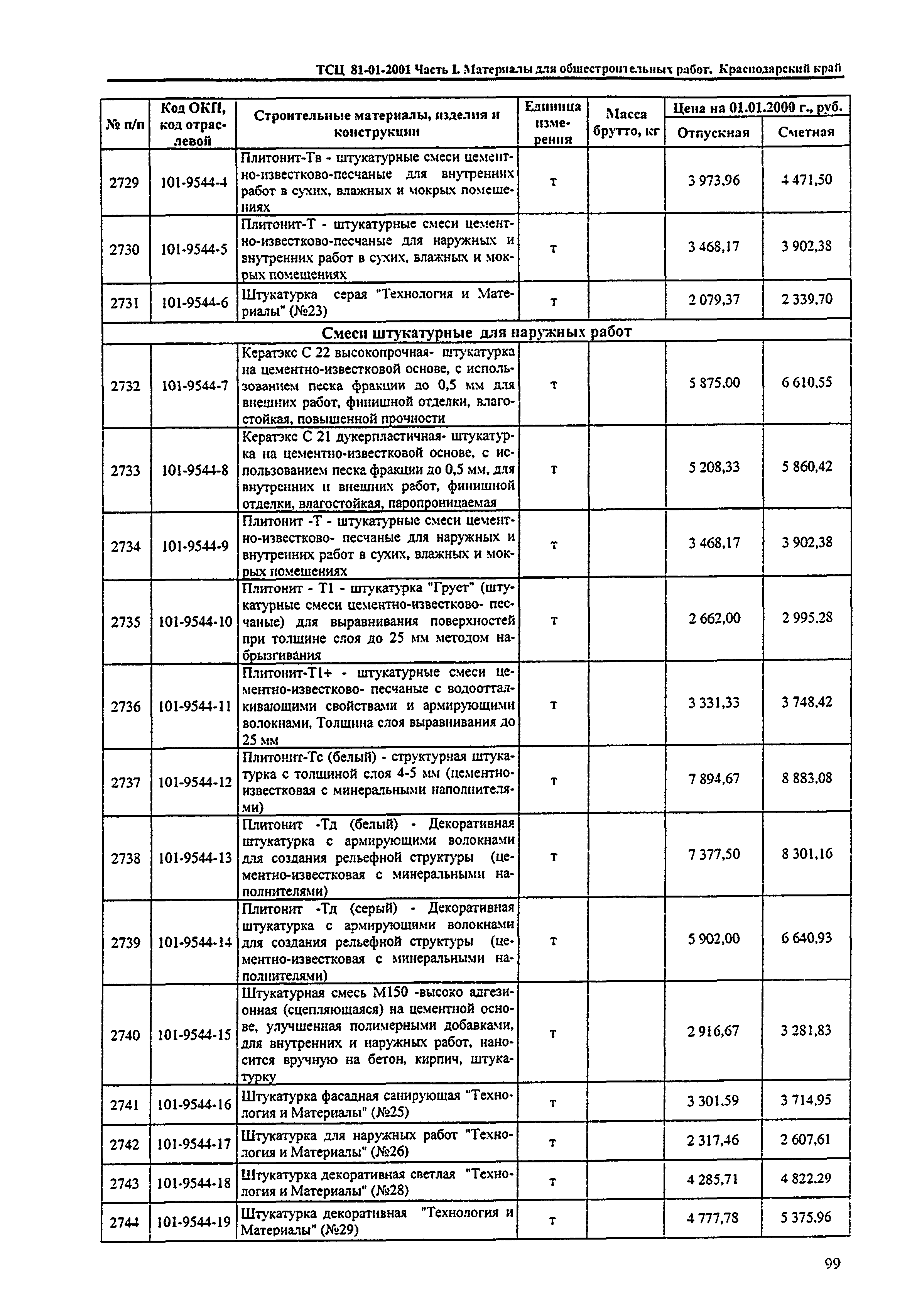 ТСЦ Краснодарский край 81-01-2001