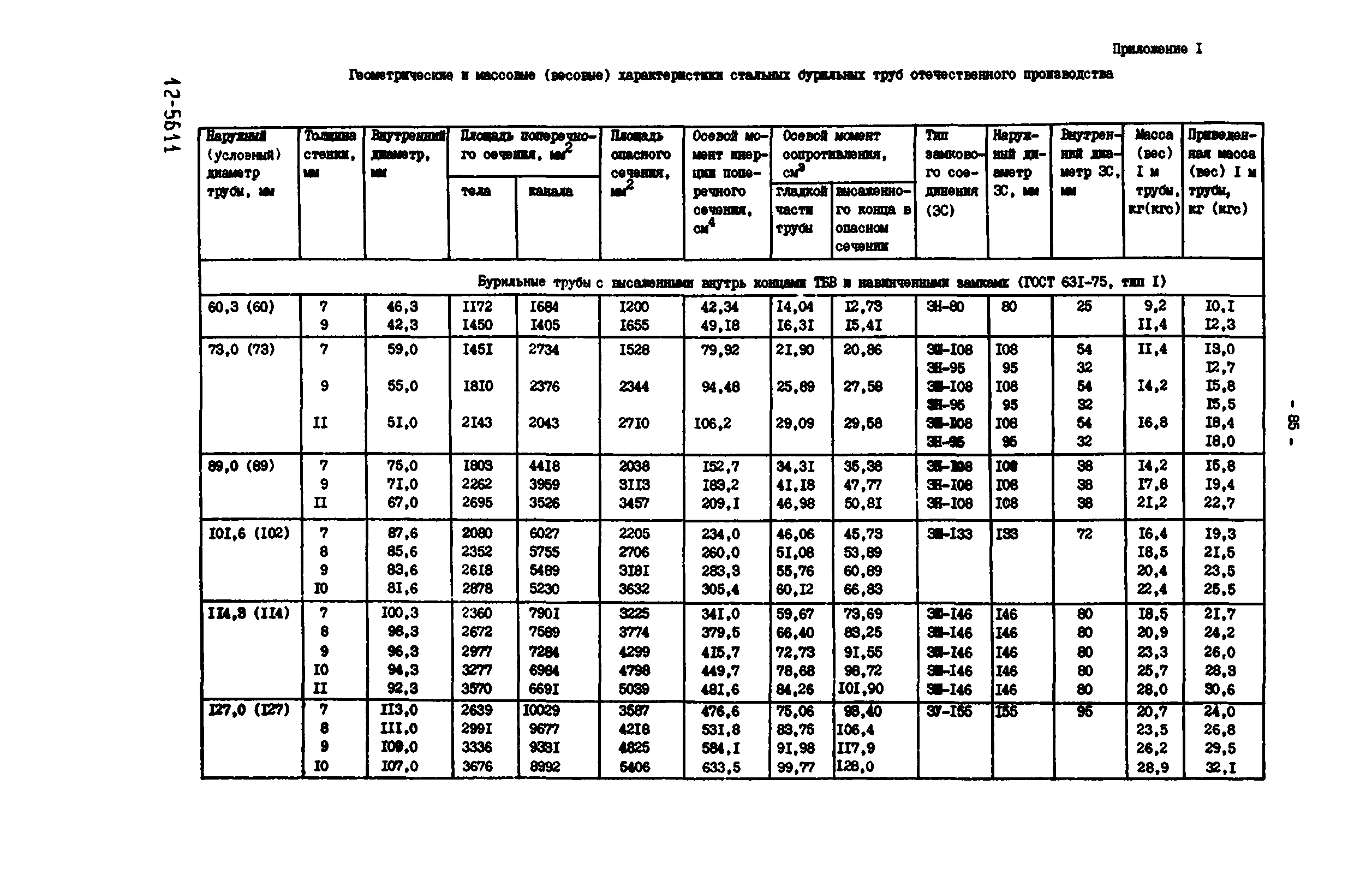 Обязанности старшего автомобильной колонны