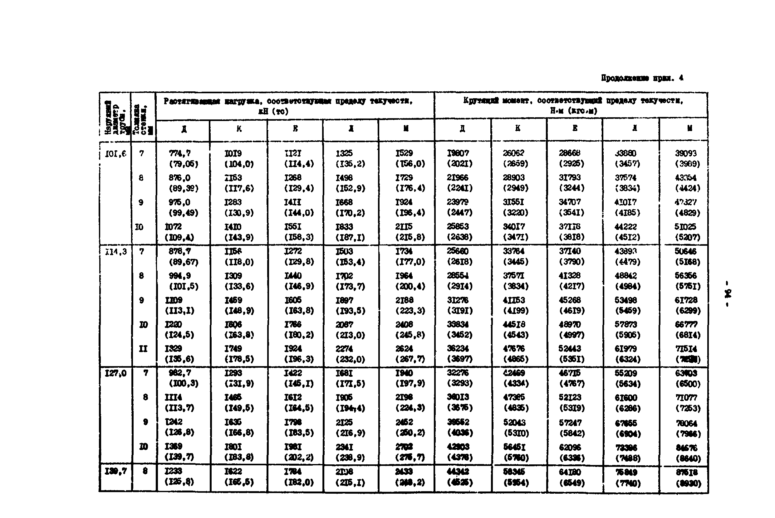 Скачать РД 39-0147014-502-85 Инструкция по расчету бурильных колонн