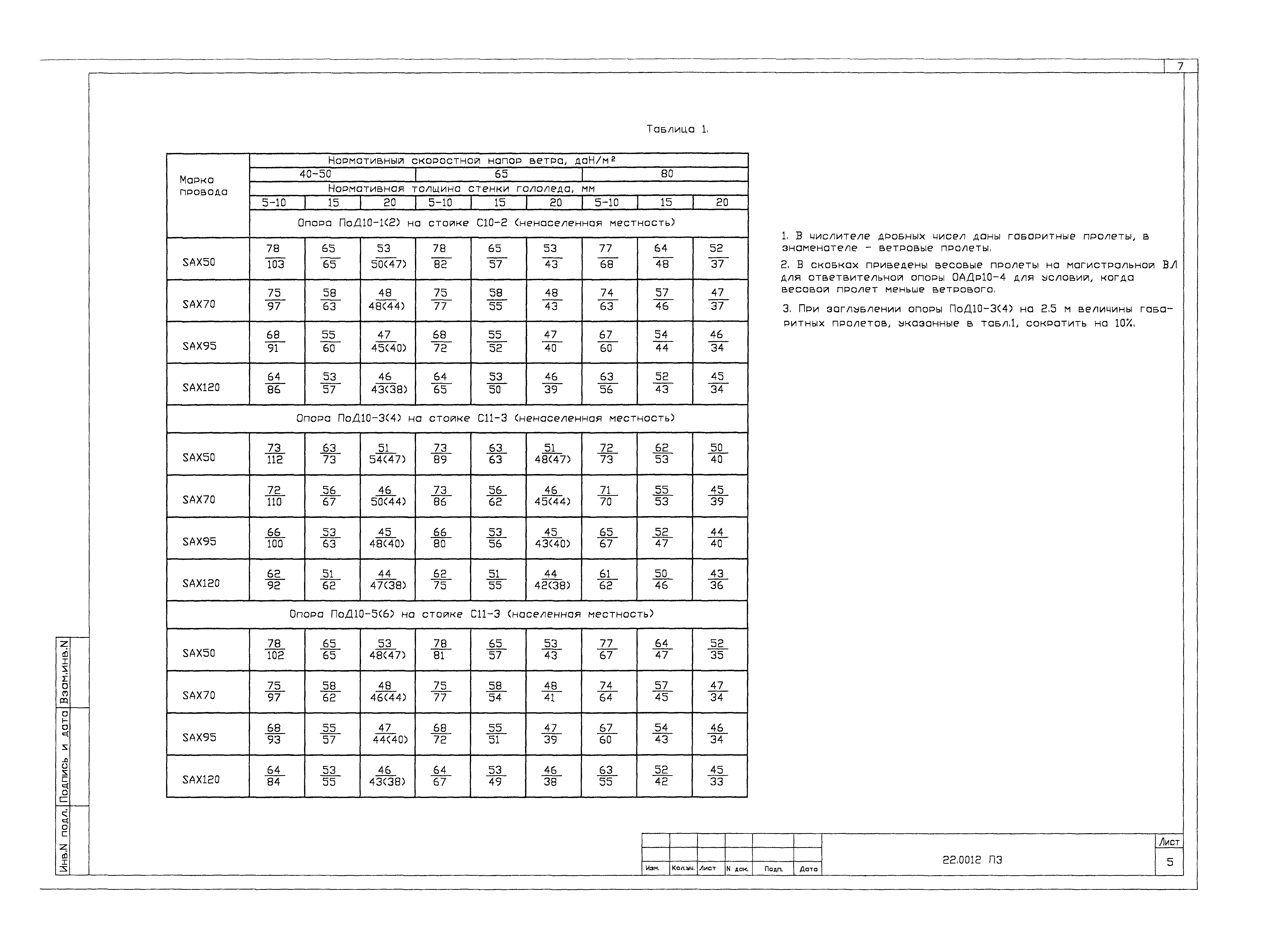 Шифр 22.0012