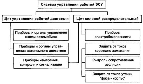 ГОСТ Общие требования безопасности