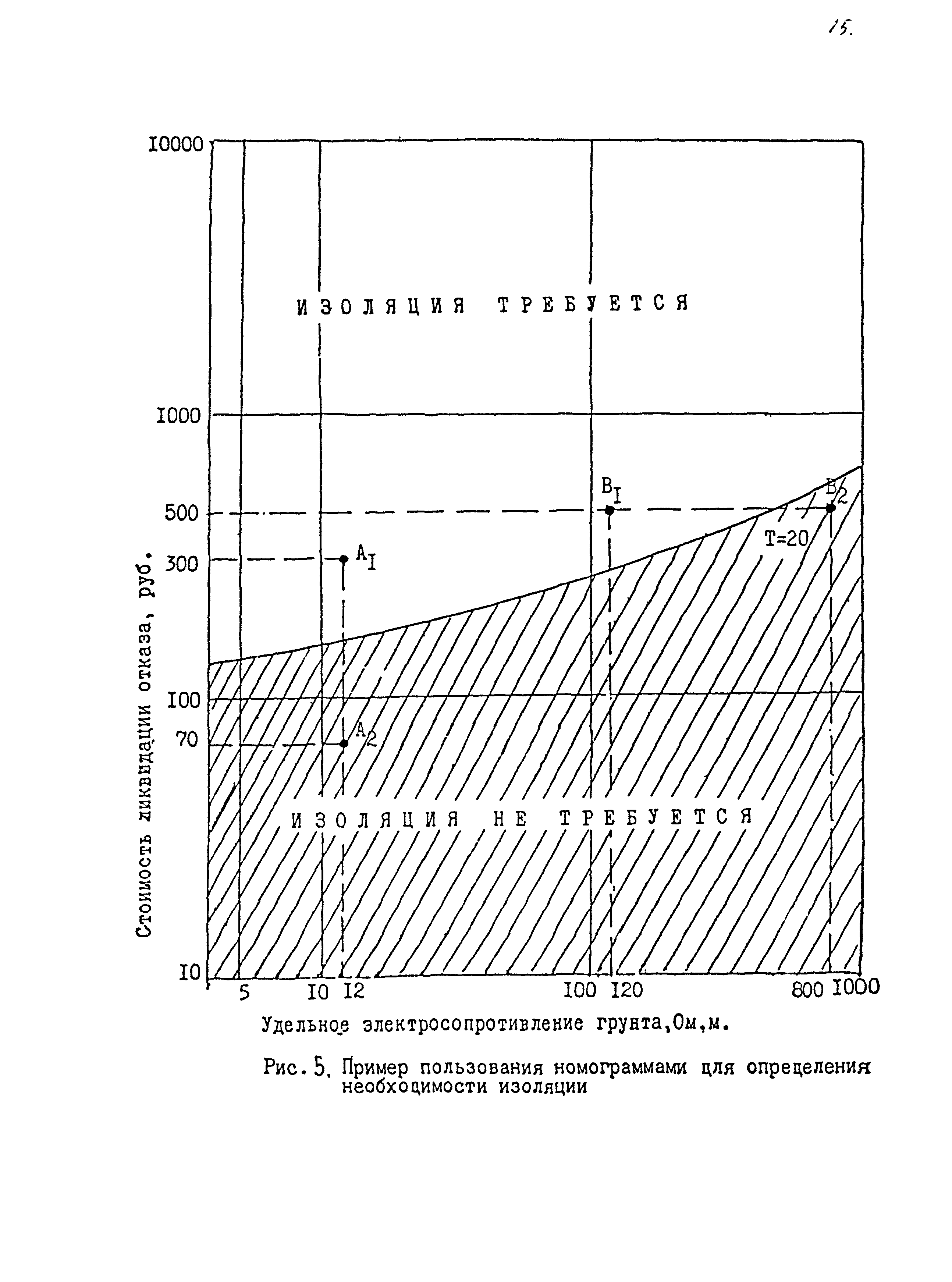 ВИ 006-91