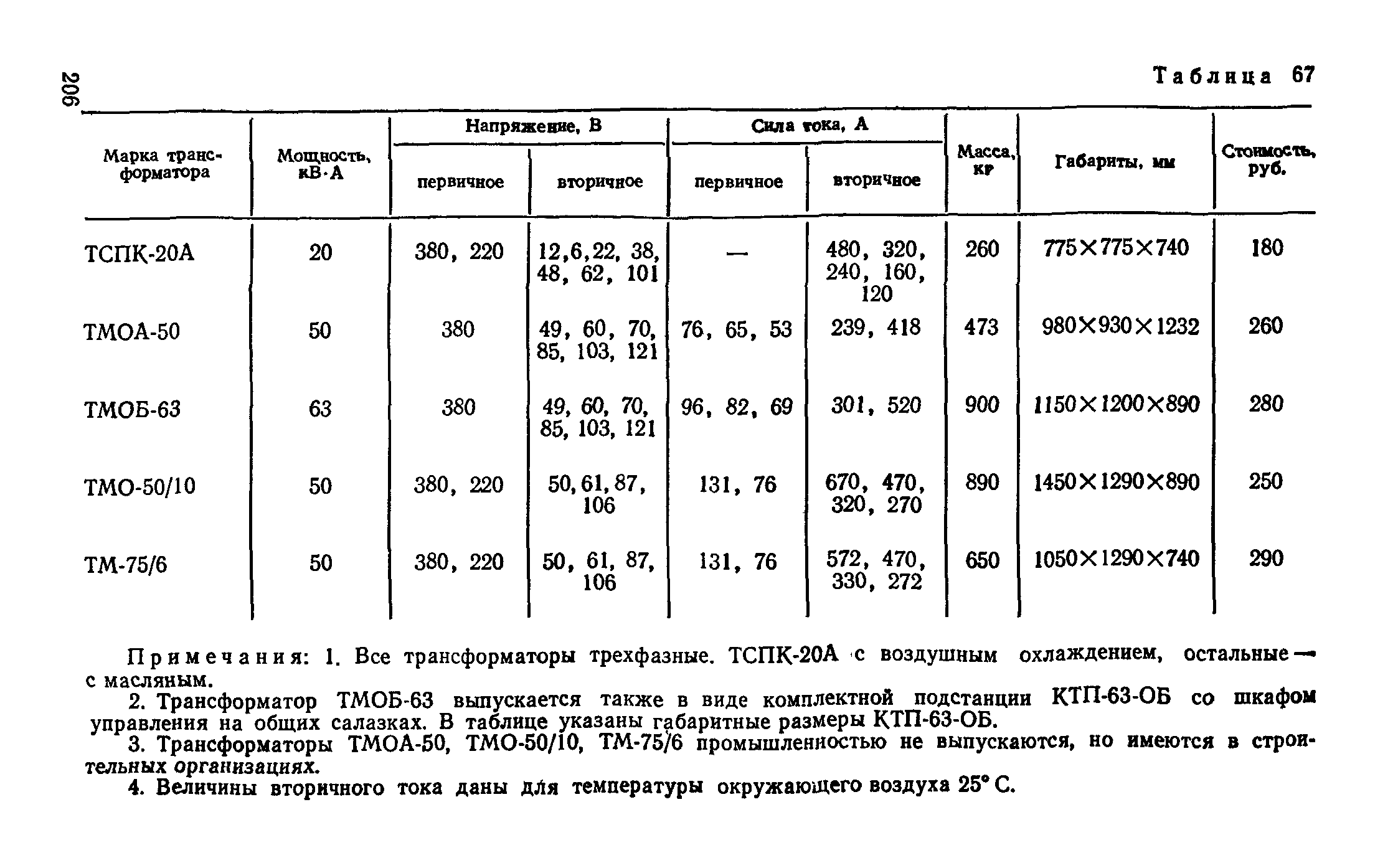 Руководство 