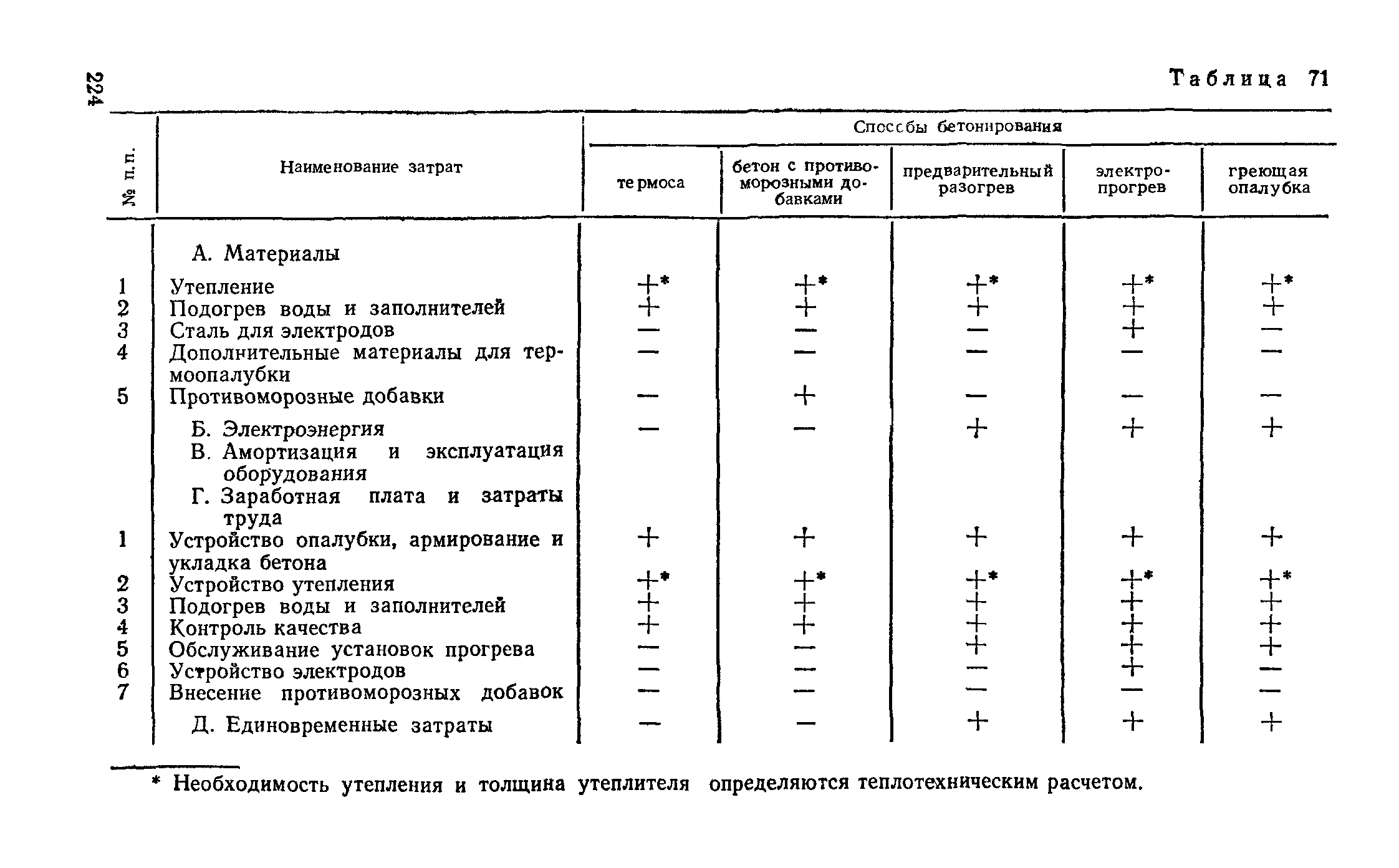 Руководство 