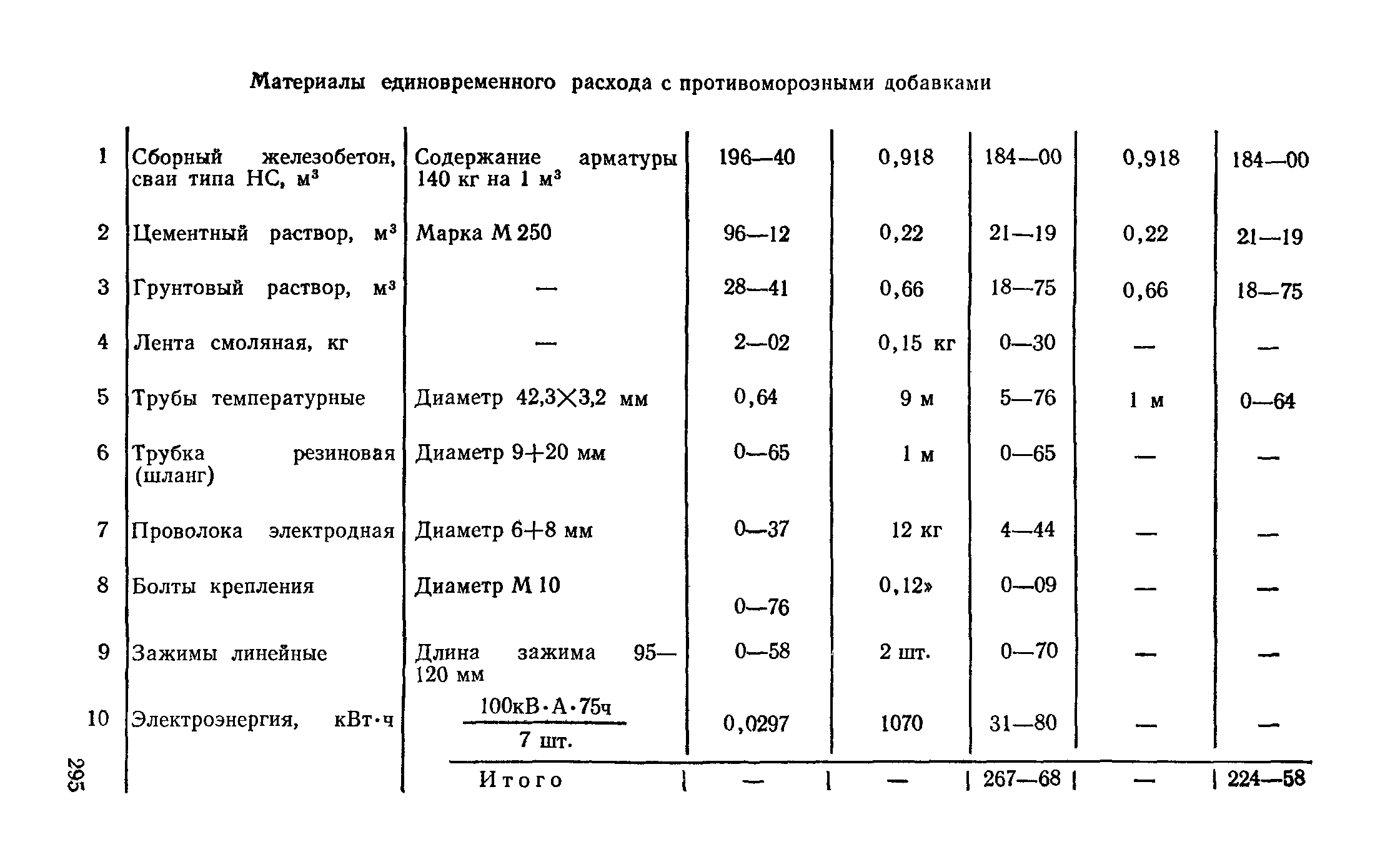 Руководство 