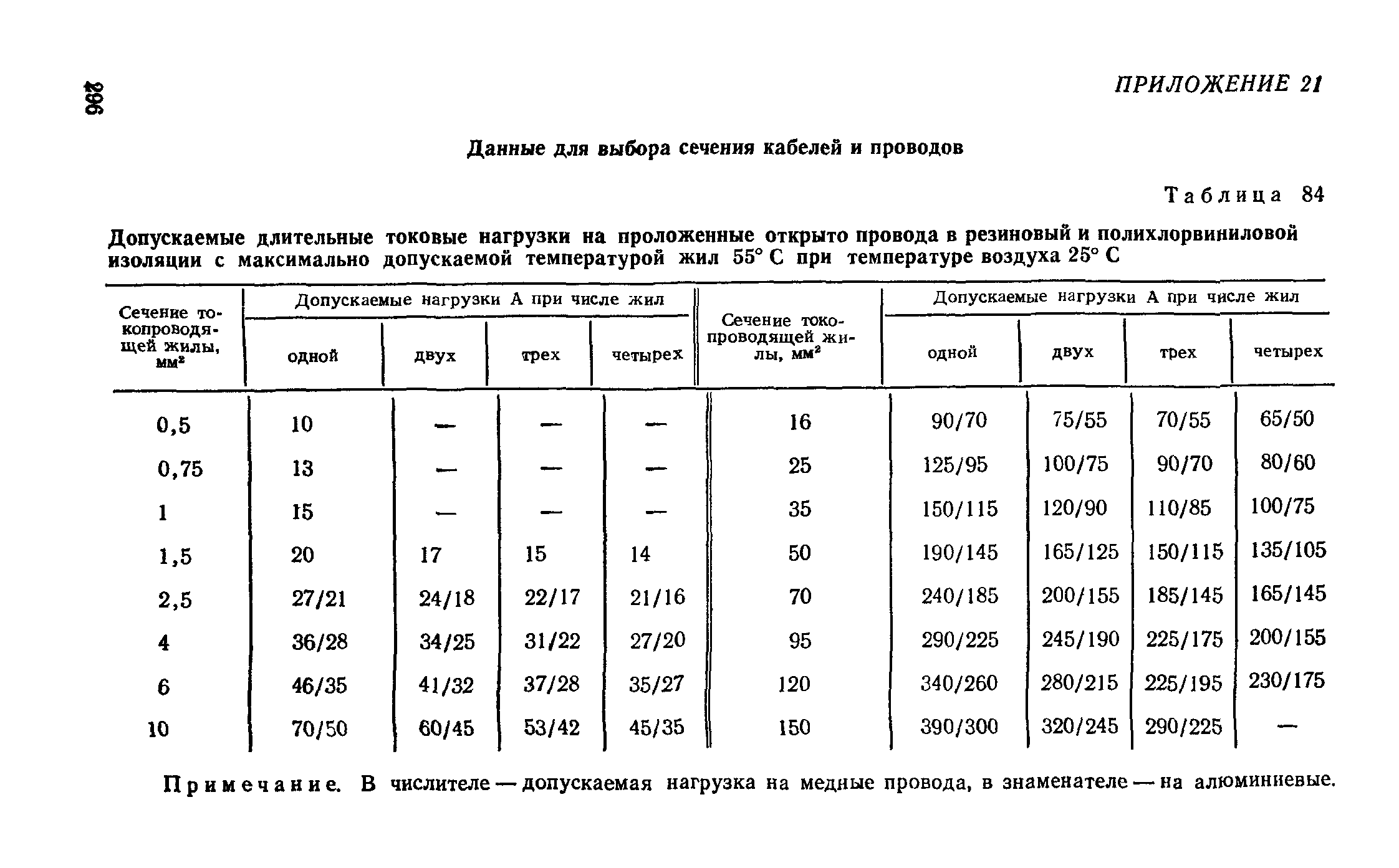 Руководство 