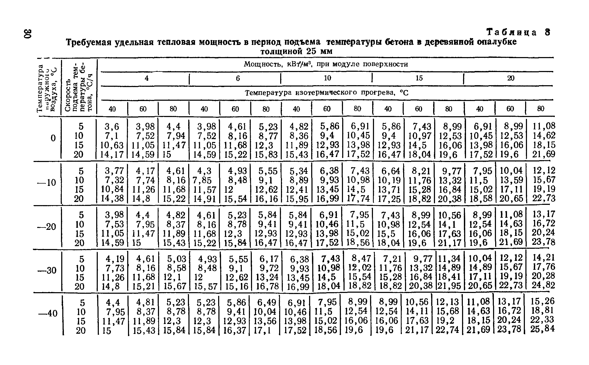 Руководство 