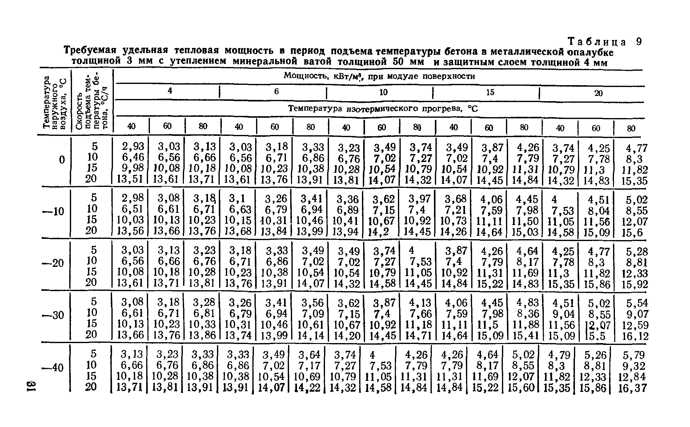 Руководство 