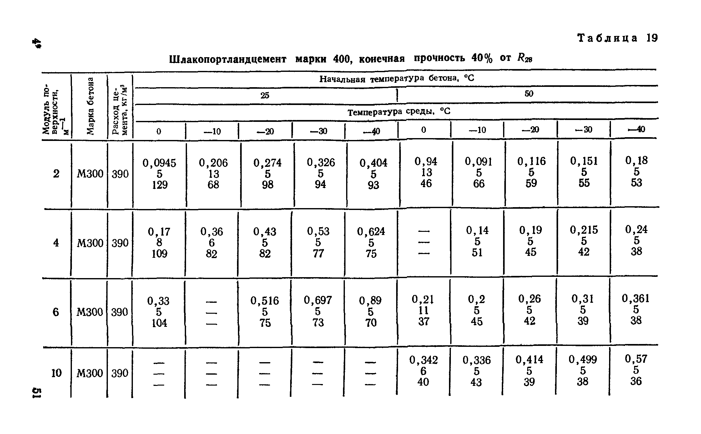 Руководство 