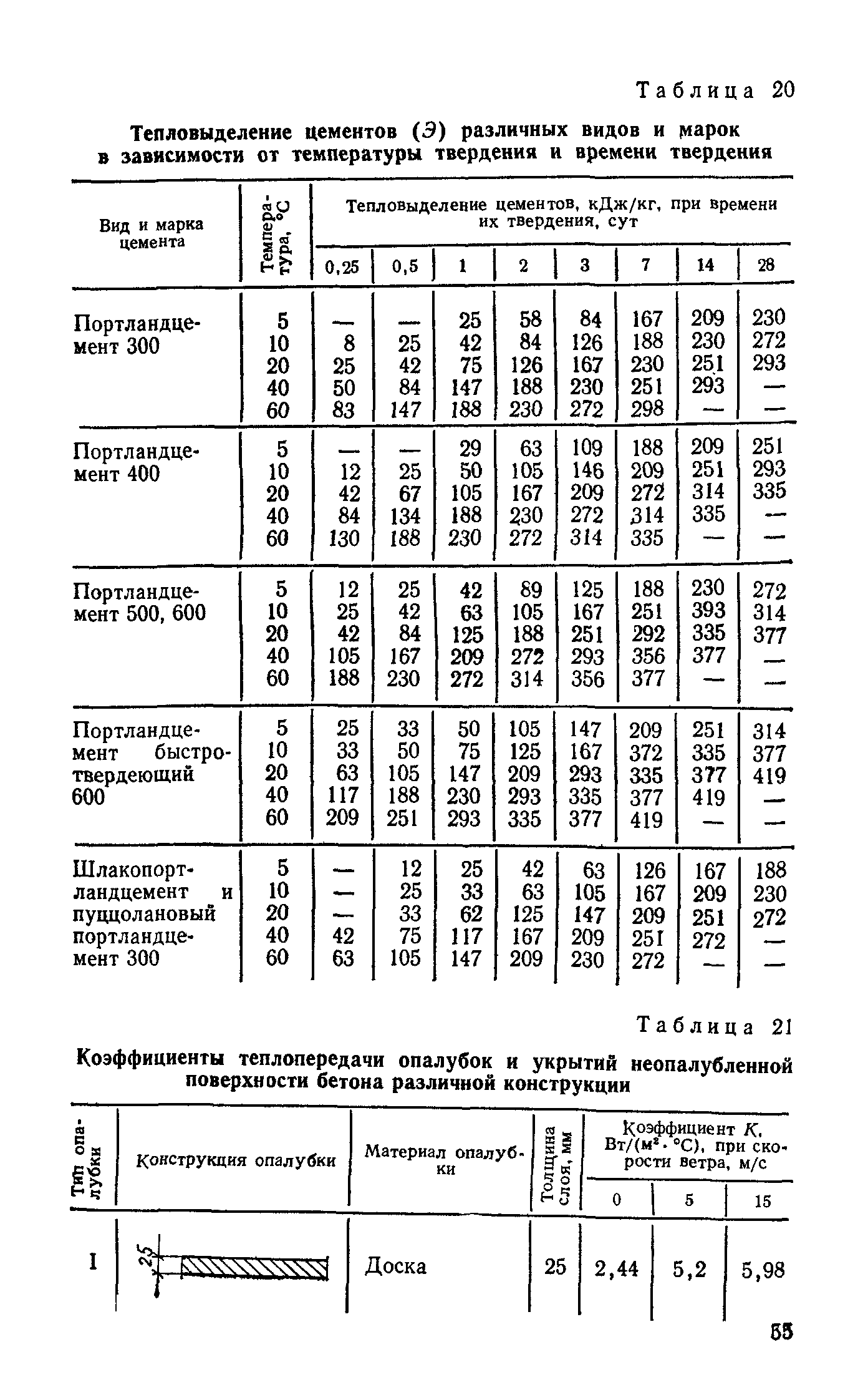 Руководство 