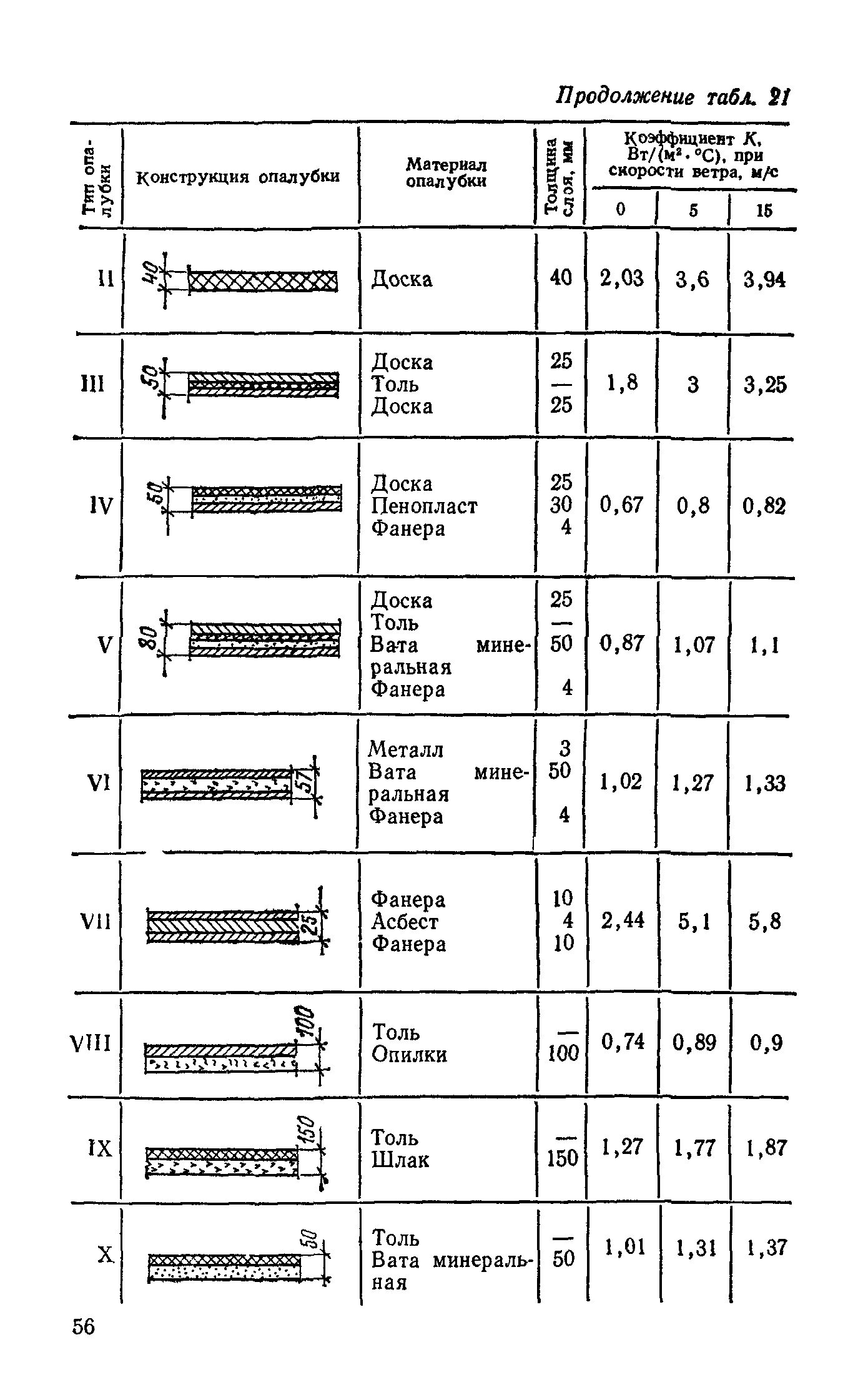 Руководство 