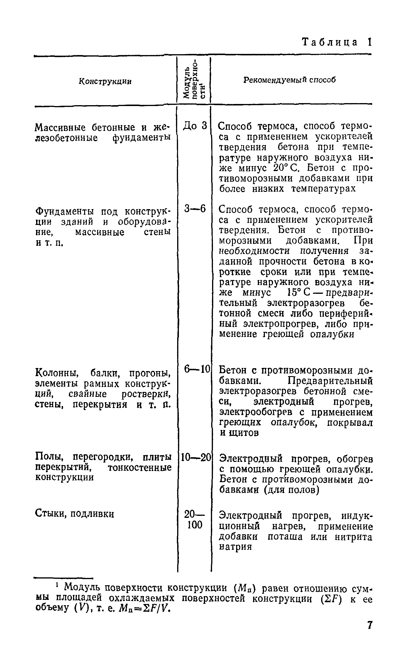 Руководство 