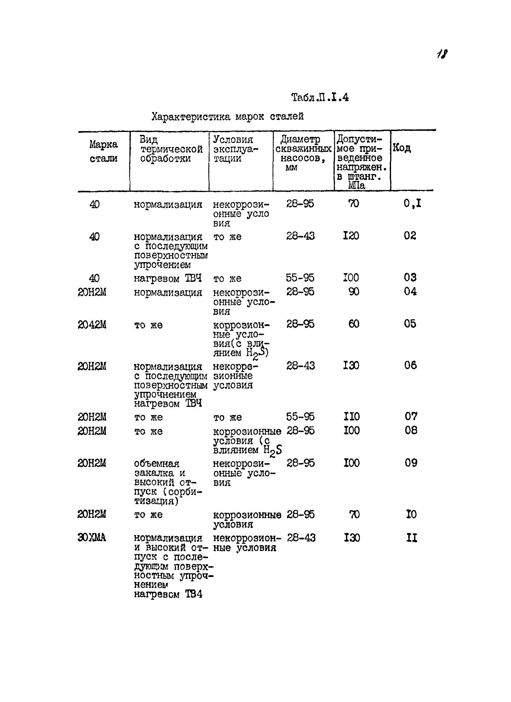 РД 39-1-1234-84