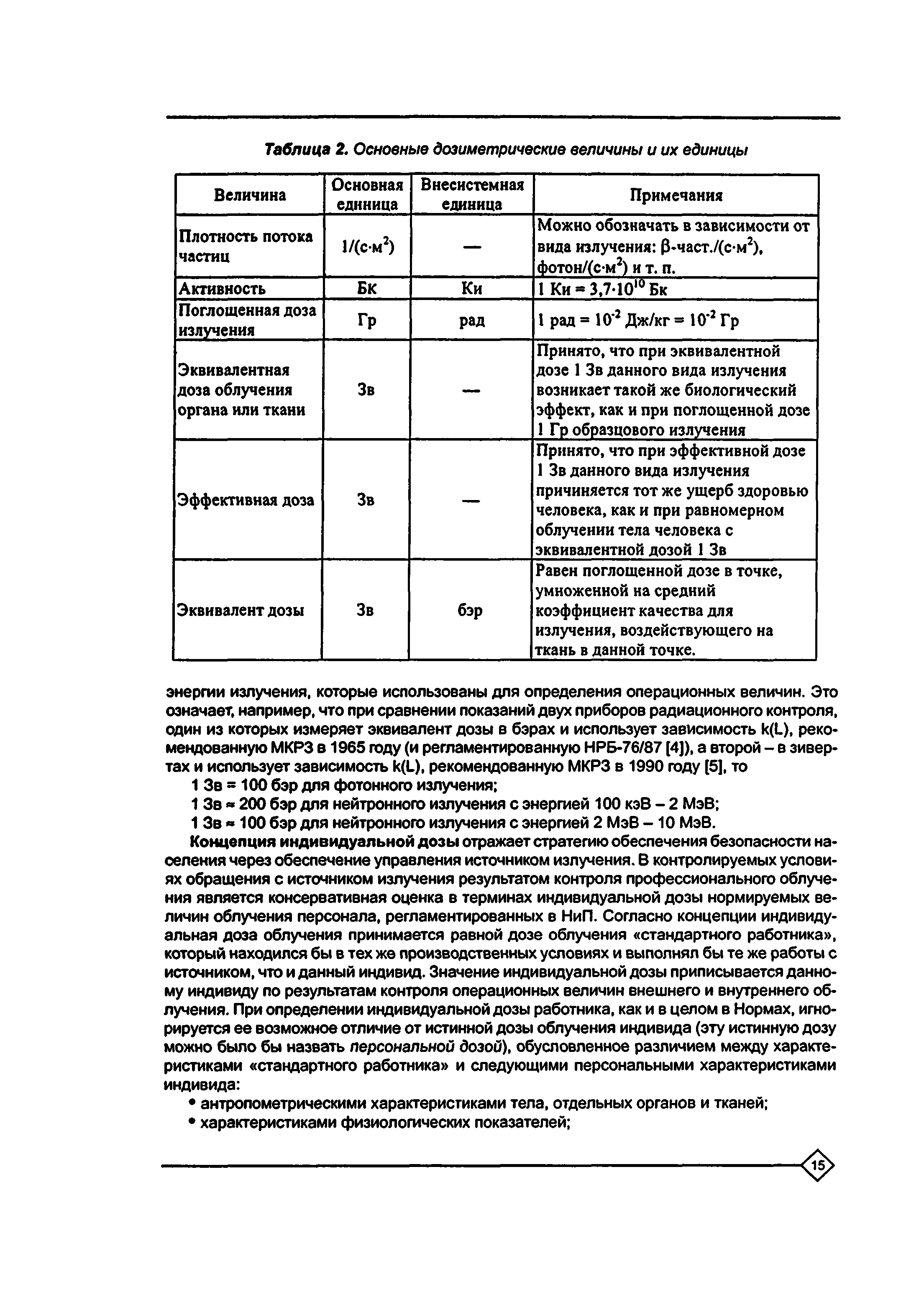 Методические указания 