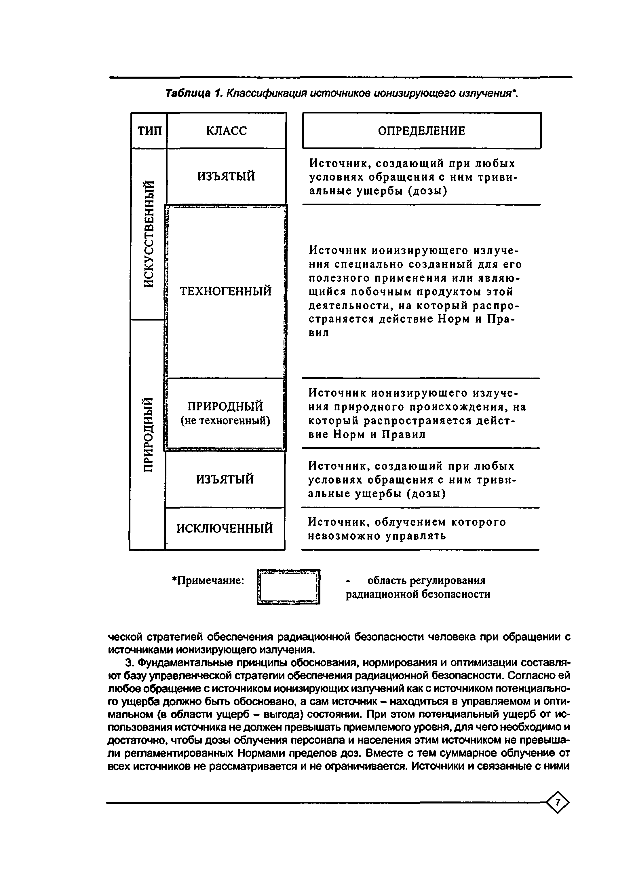 Методические указания 