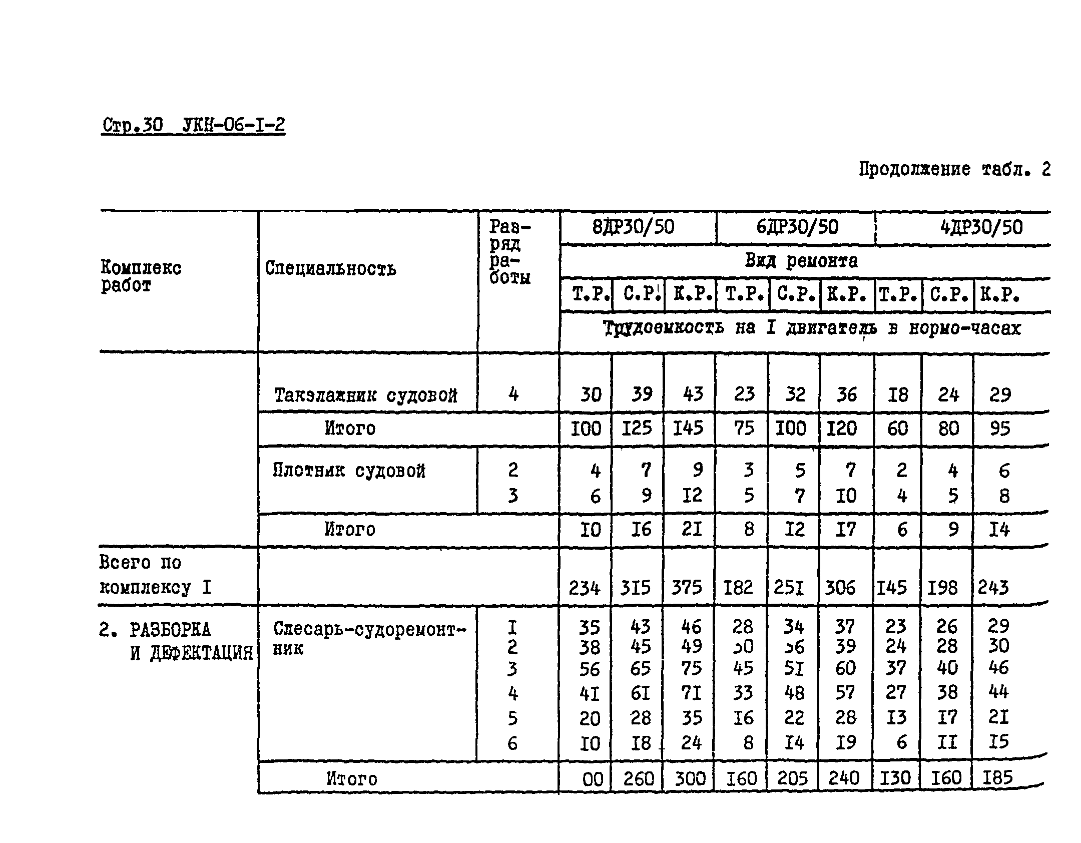 УКН 06-1-2