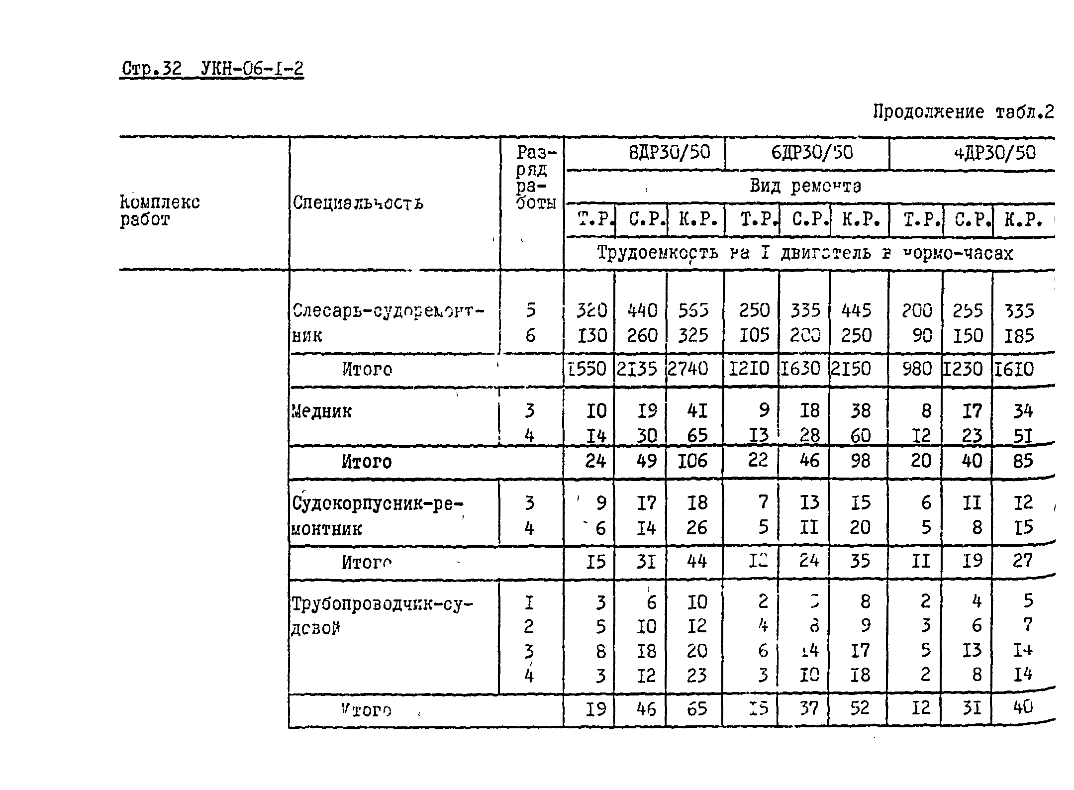 УКН 06-1-2