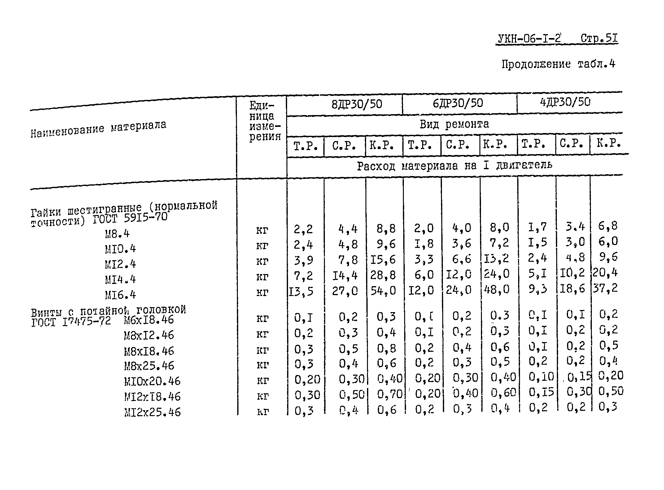 УКН 06-1-2