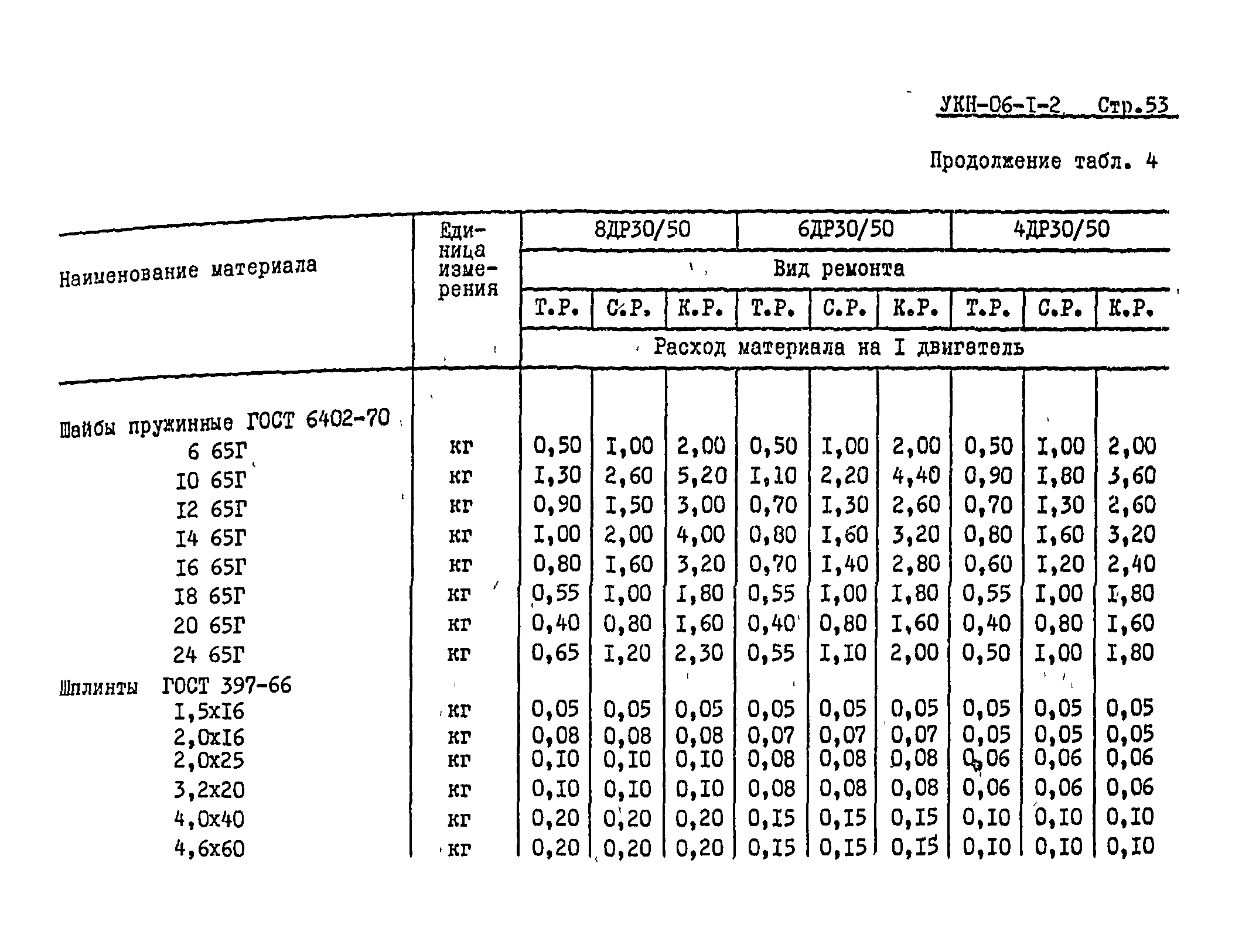 УКН 06-1-2