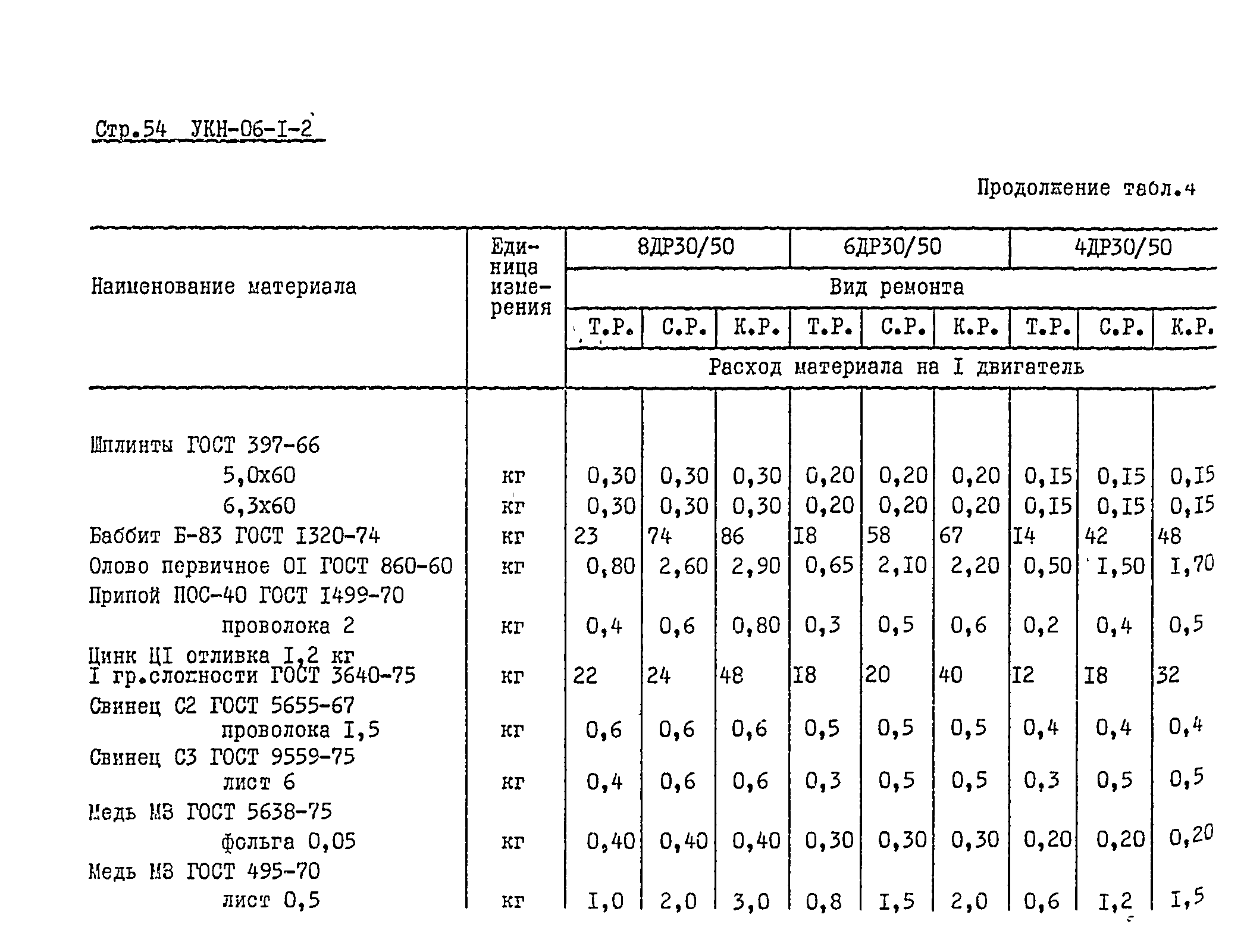 УКН 06-1-2