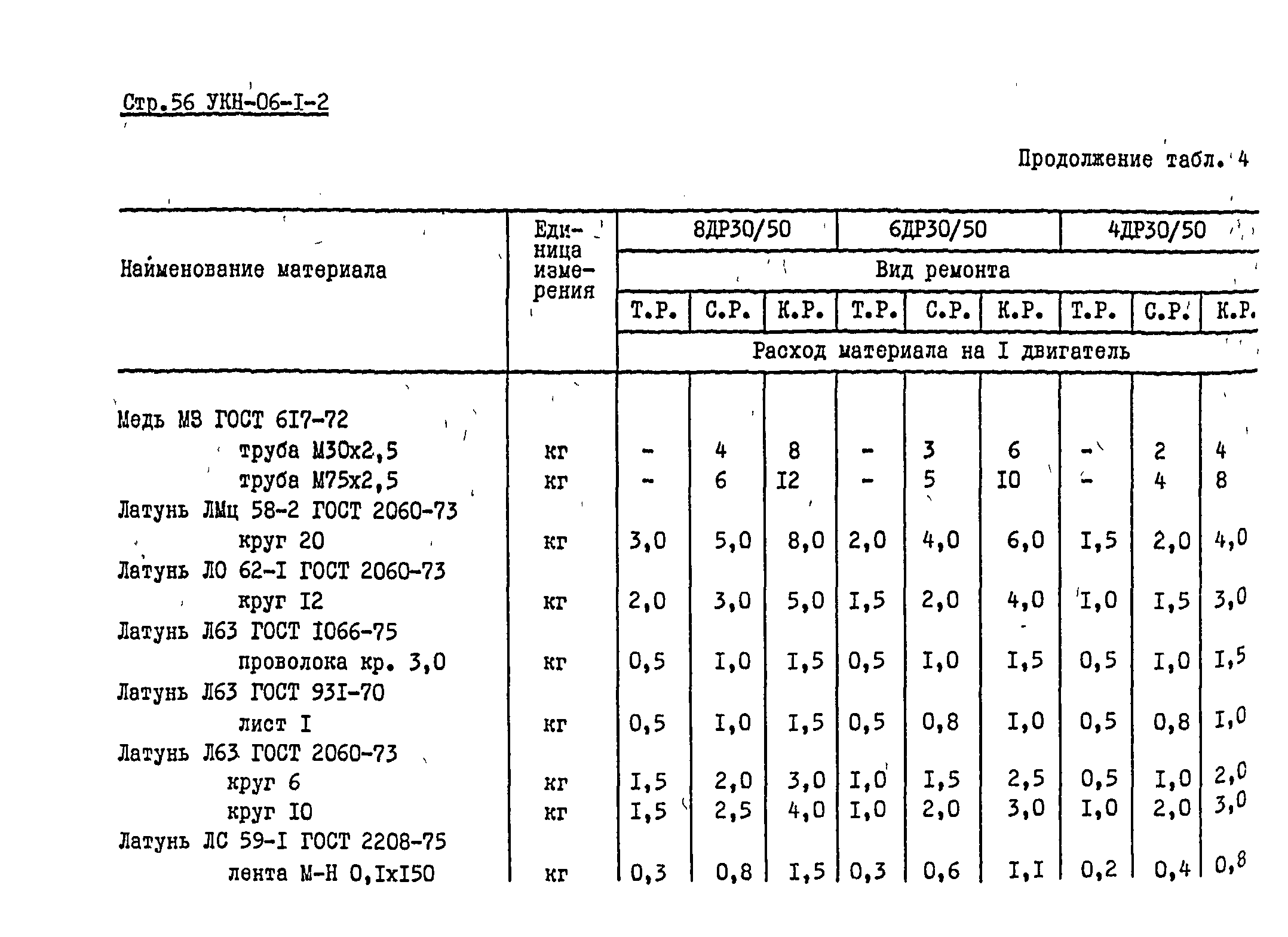 УКН 06-1-2