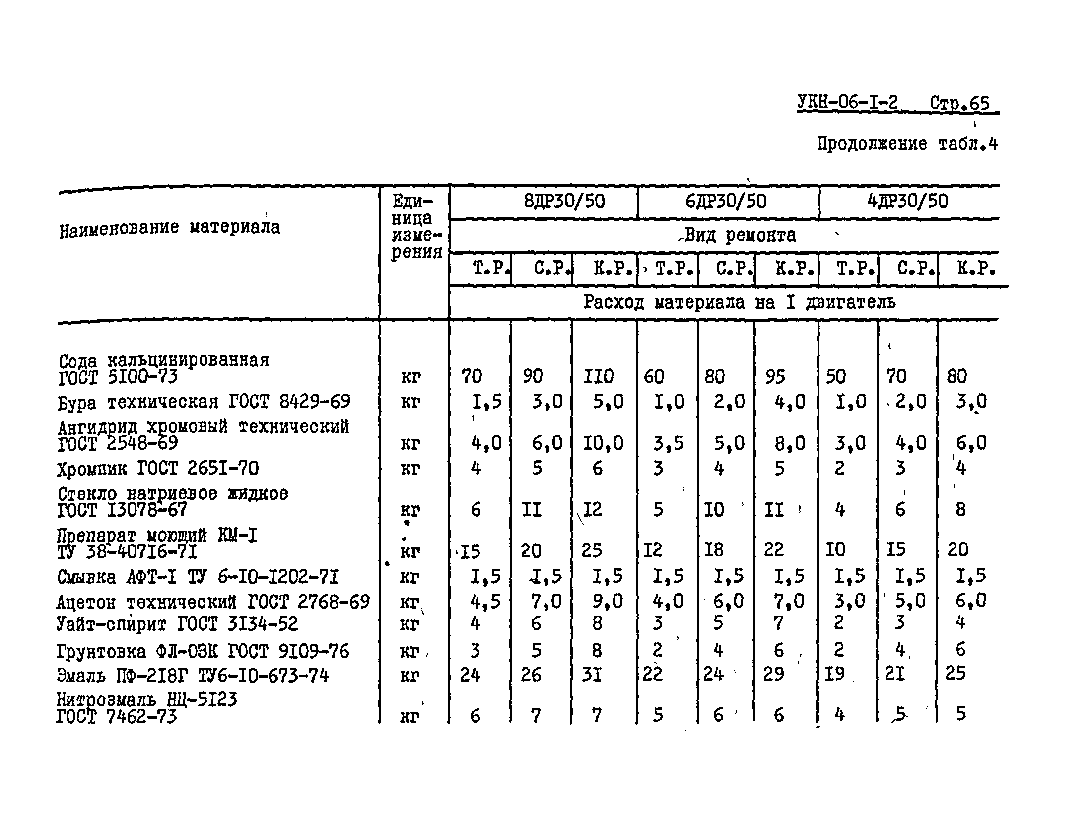 УКН 06-1-2