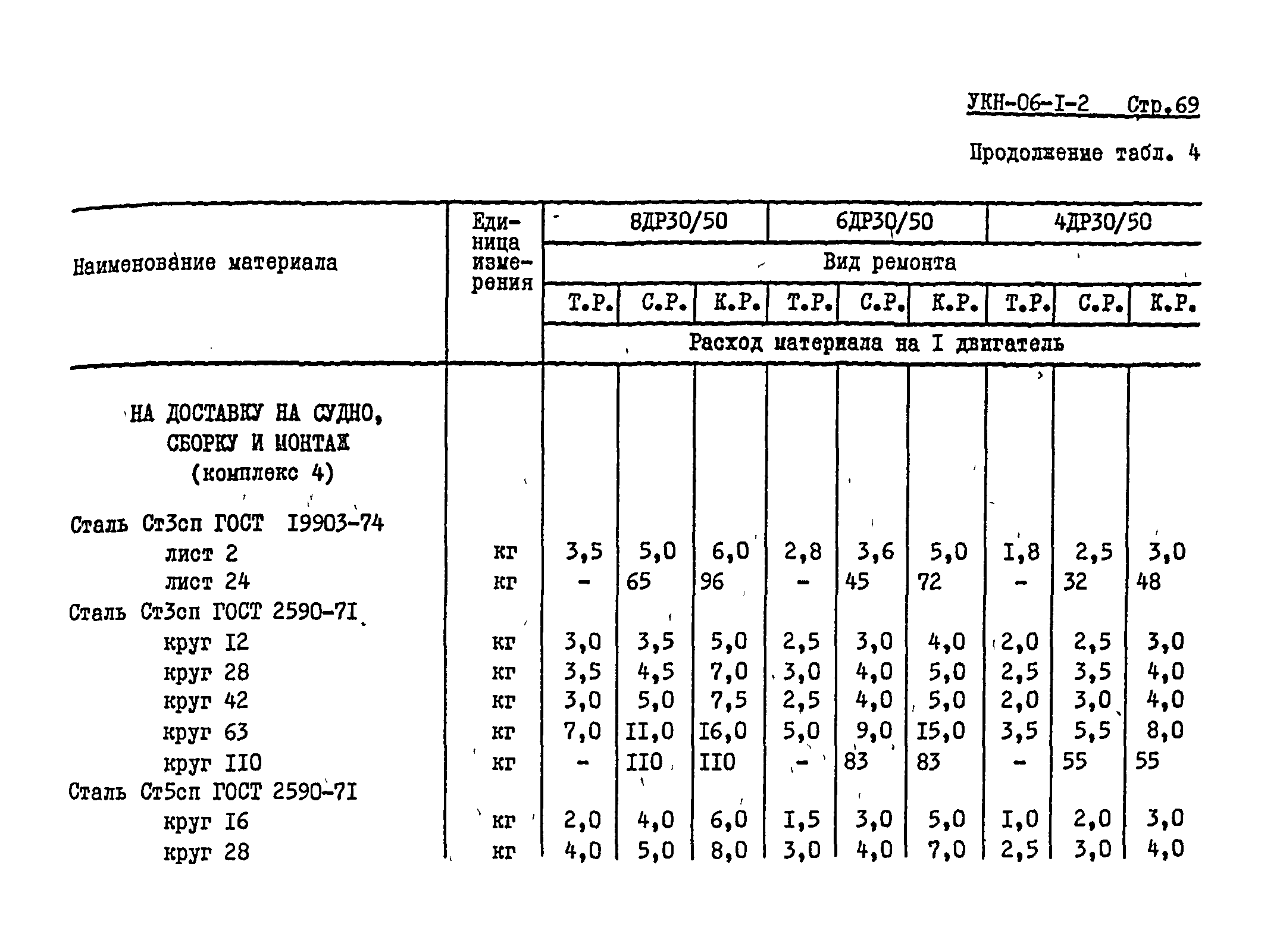 УКН 06-1-2