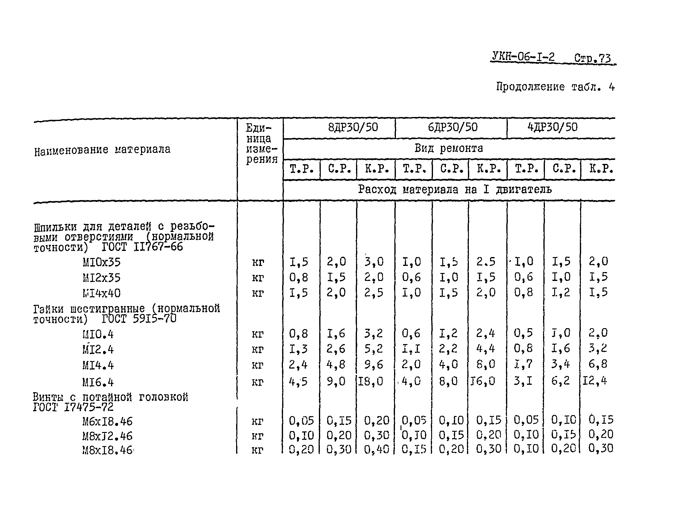 УКН 06-1-2